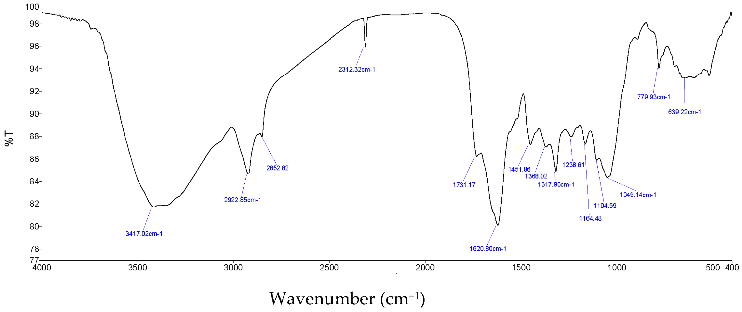 Molecules 28 07624 g004