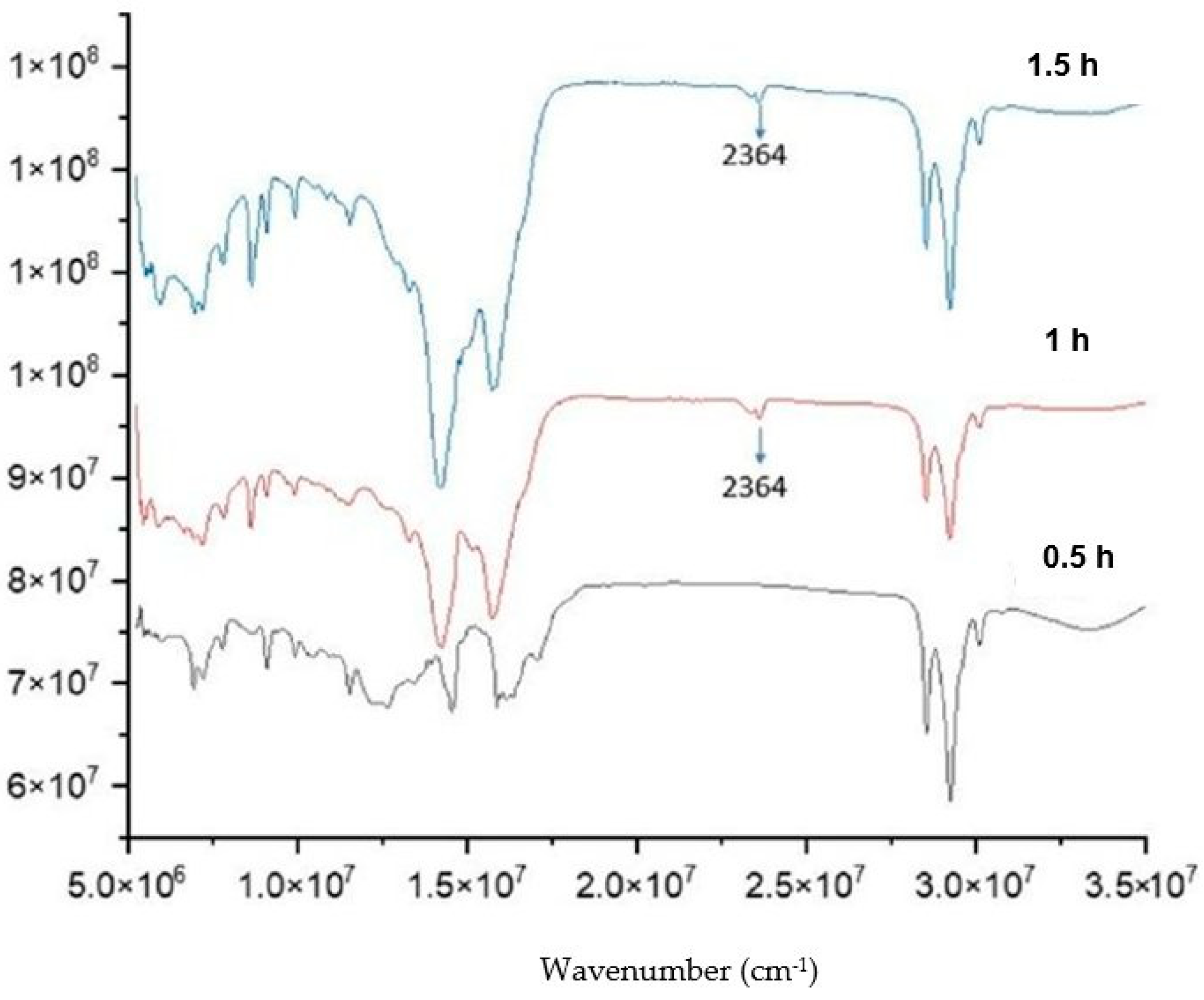 Molecules 28 07624 g009