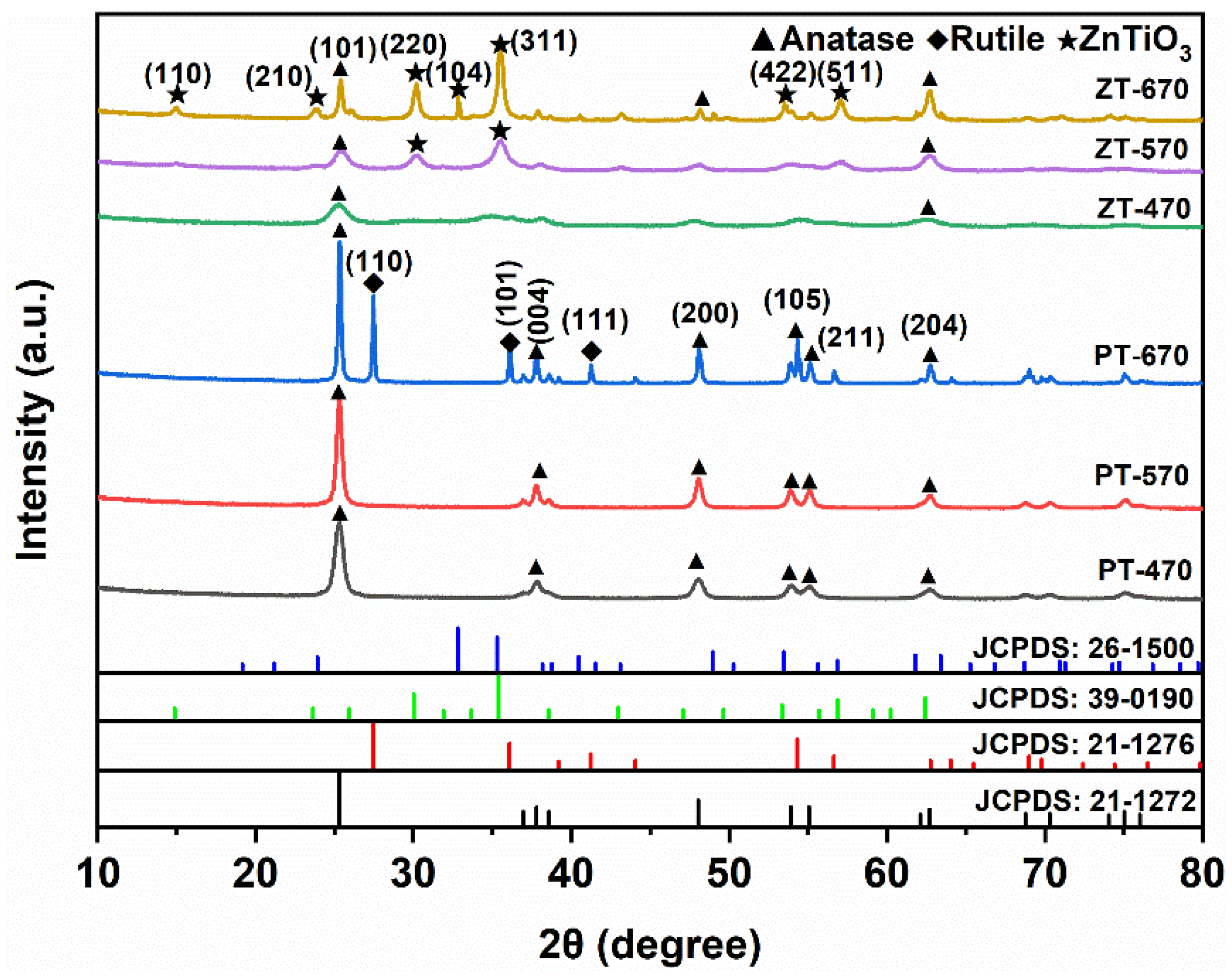 Molecules 28 07626 g001