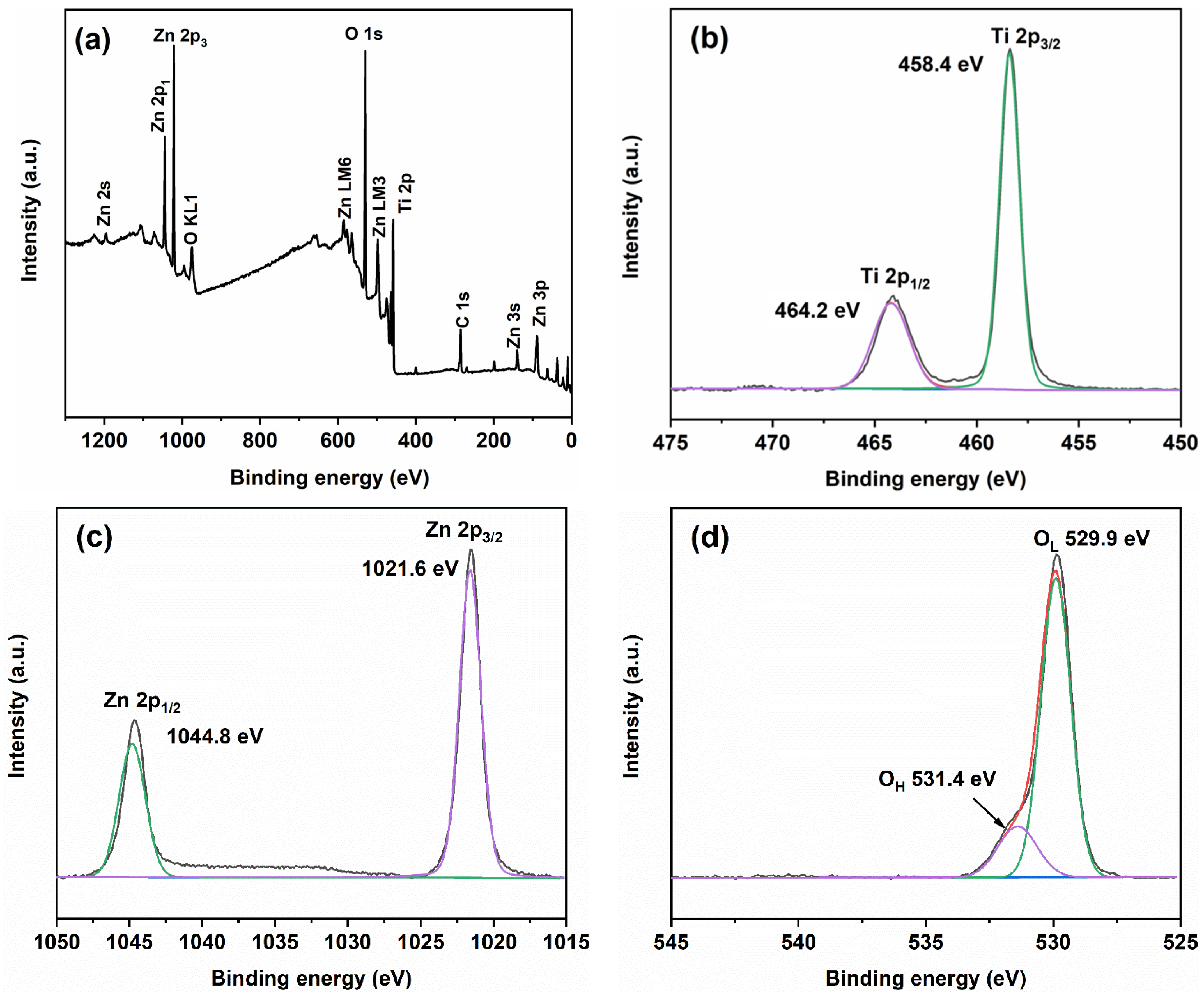 Molecules 28 07626 g006