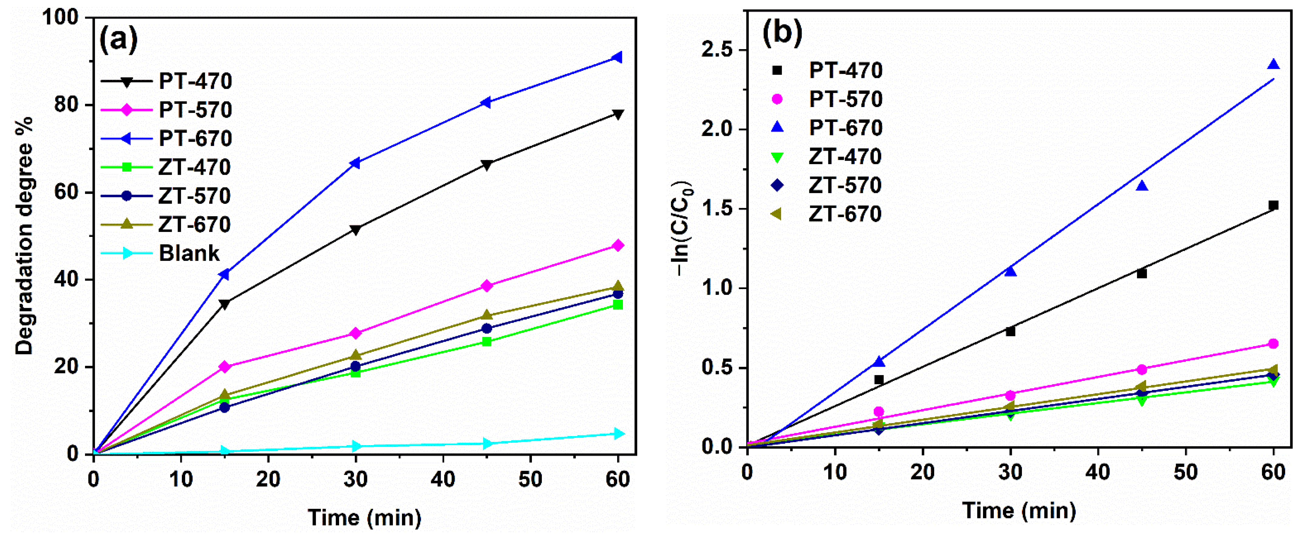 Molecules 28 07626 g010