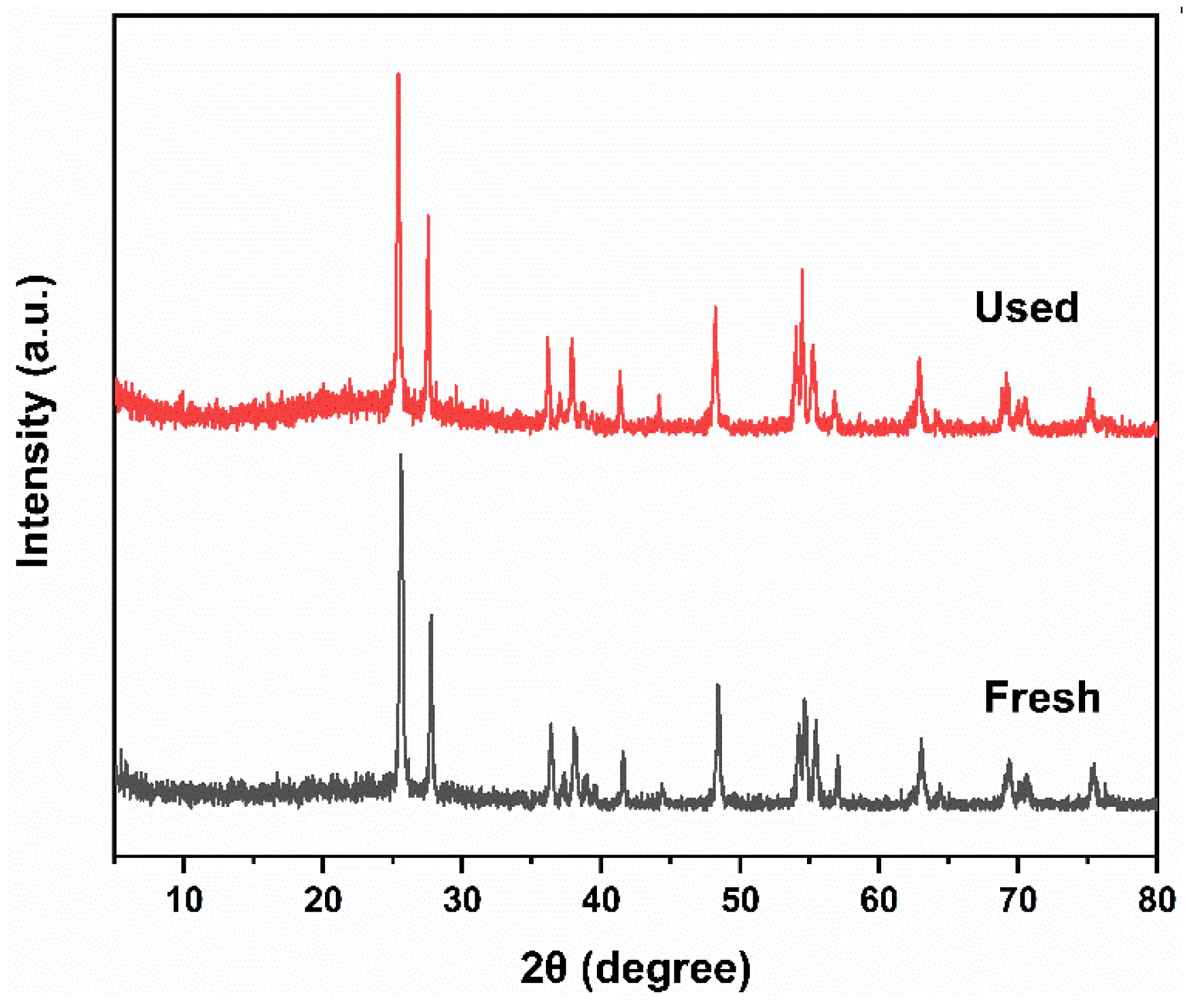 Molecules 28 07626 g012