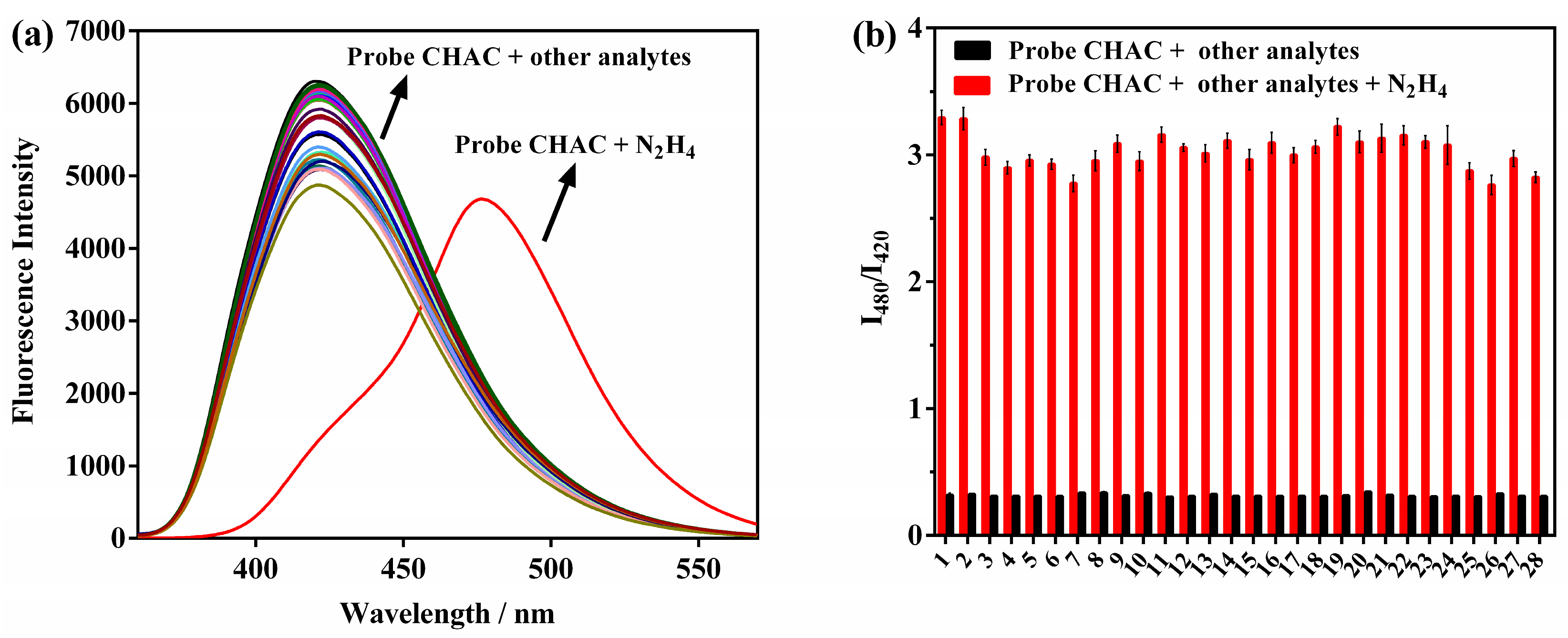 Molecules 28 07629 g003