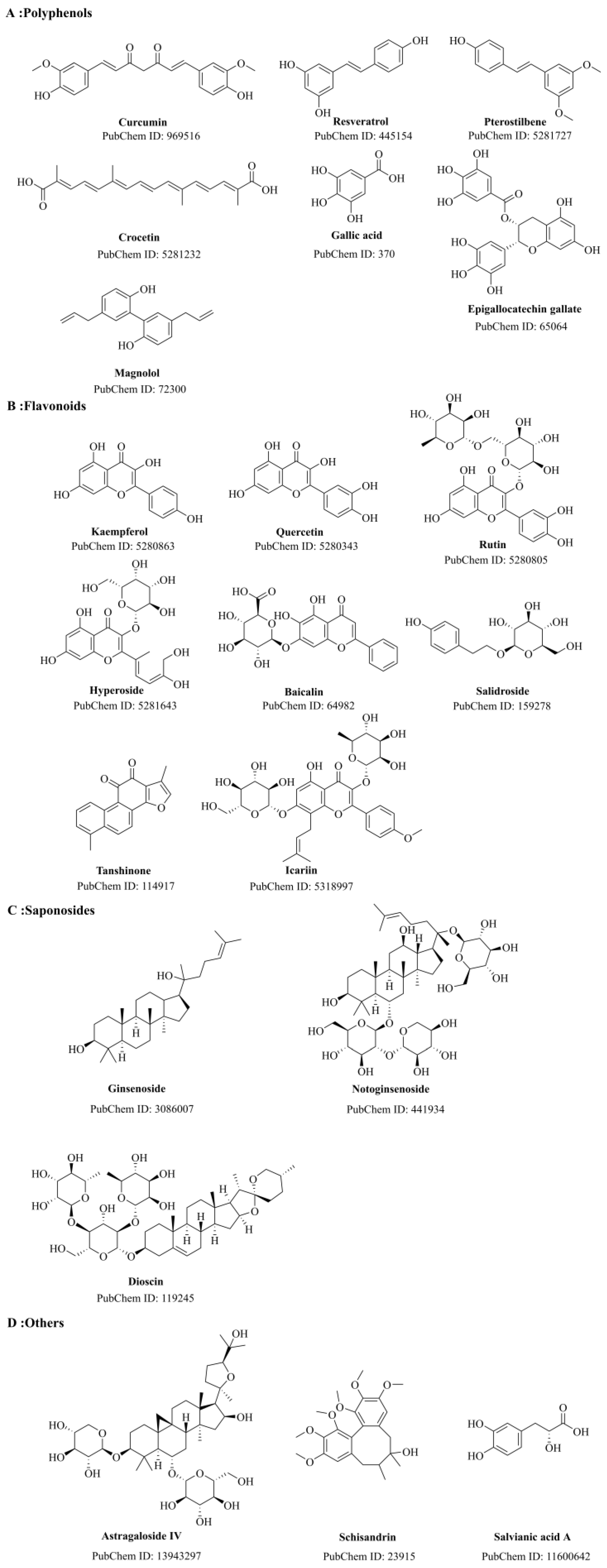 Molecules 28 07631 g005 Molecules 28 07631 g005