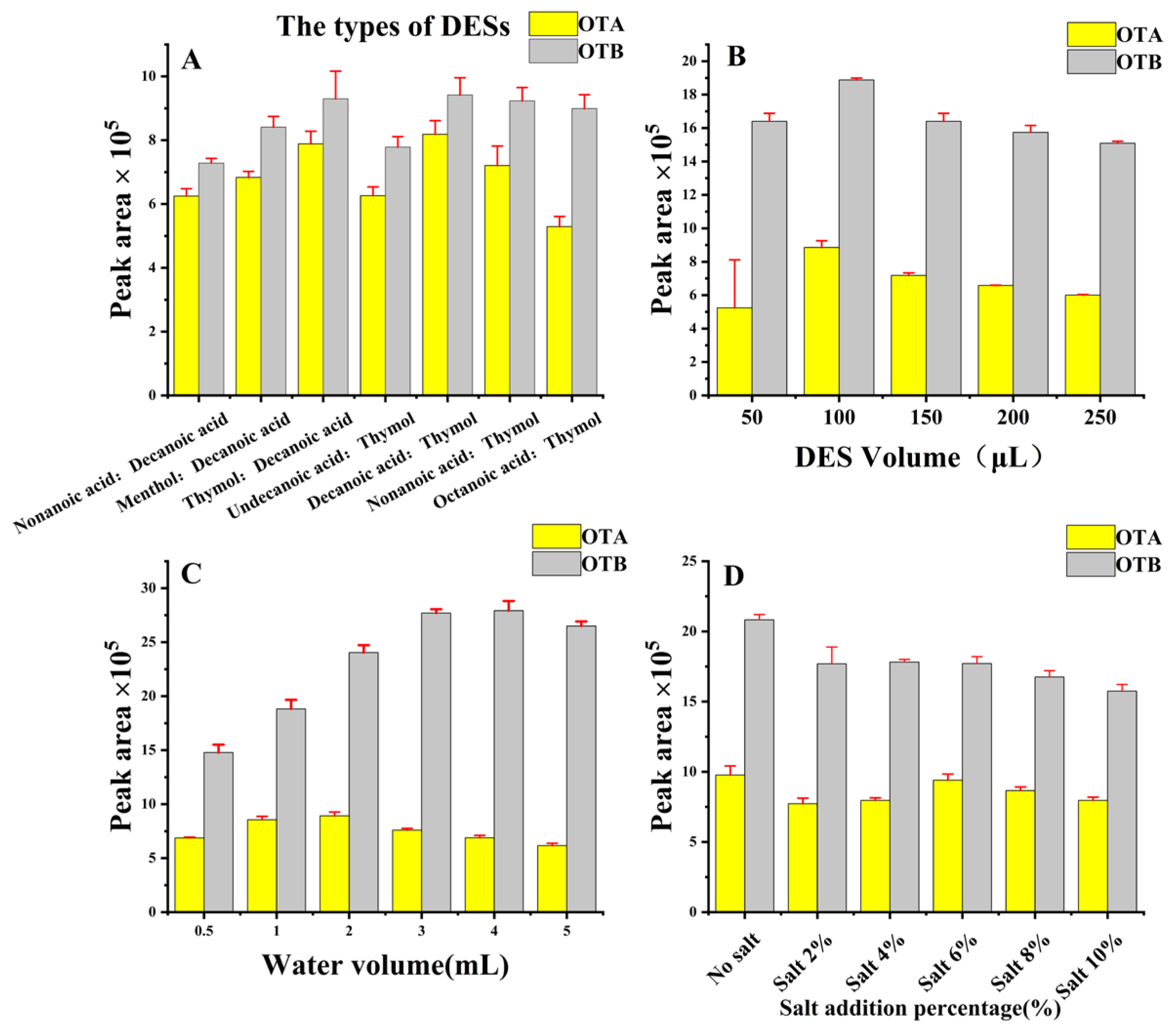 Molecules 28 07634 g002