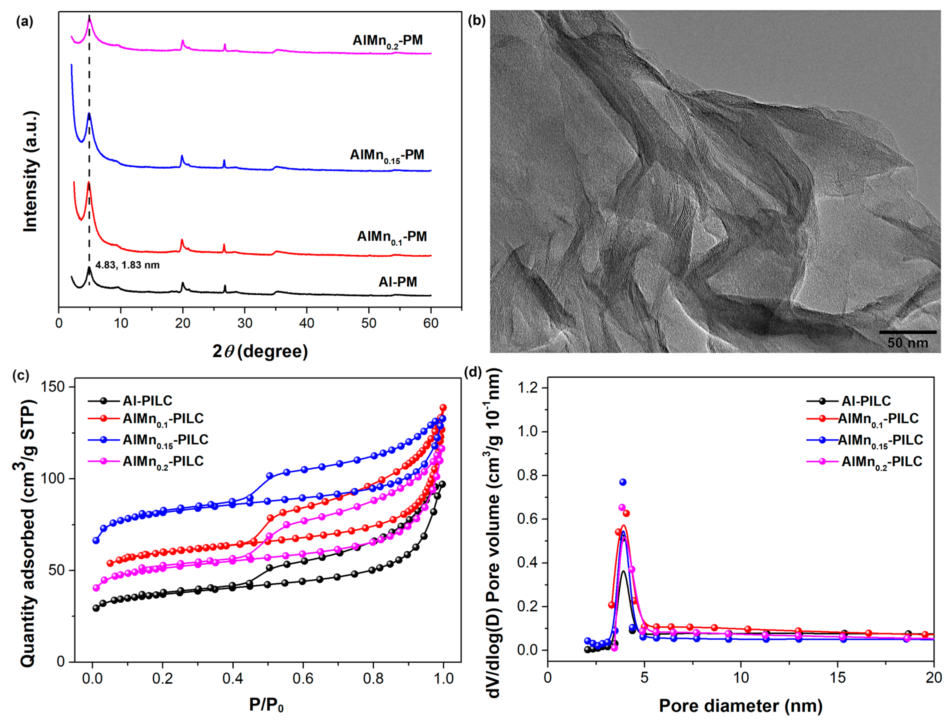 Molecules 28 07638 g001