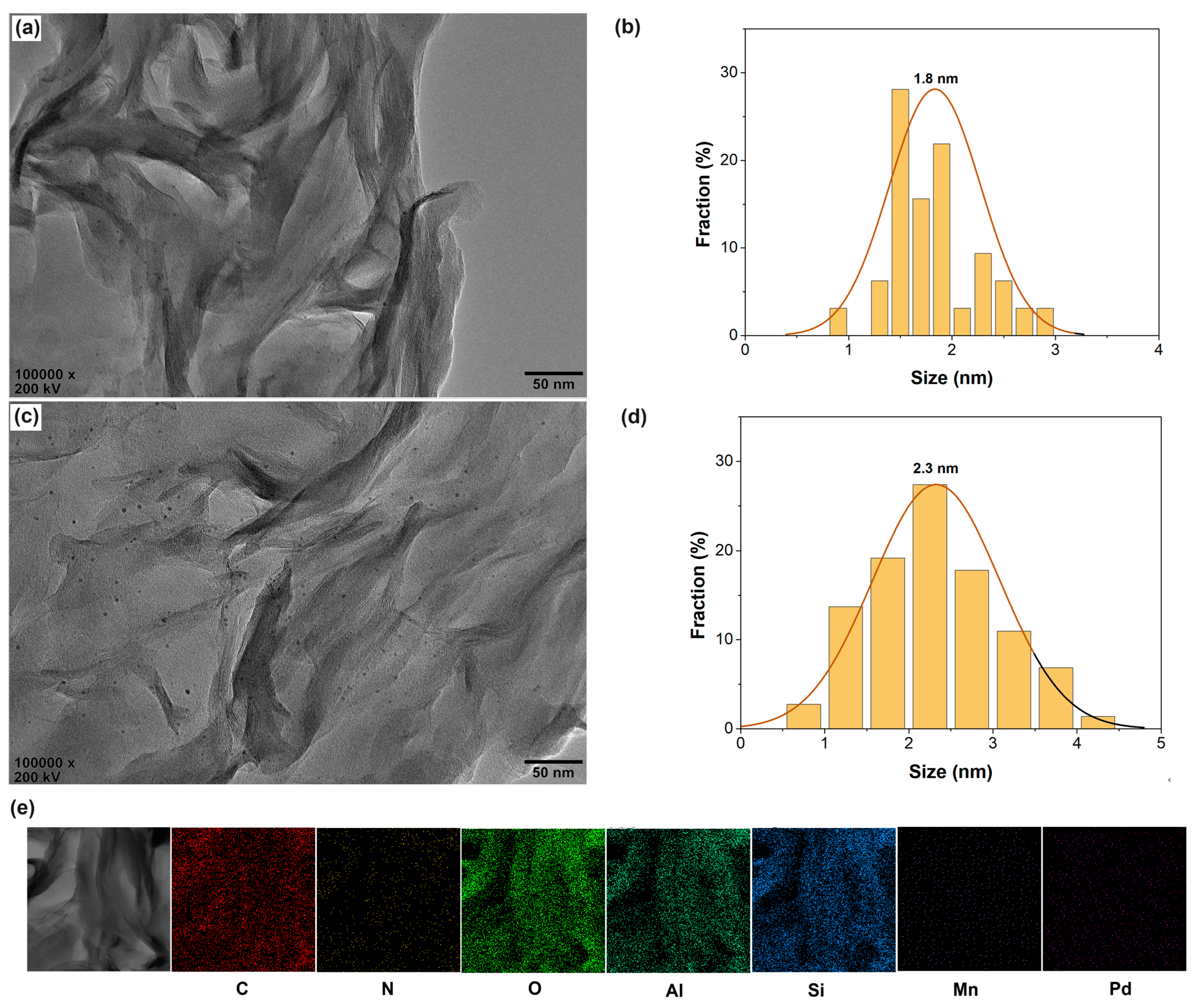 Molecules 28 07638 g003