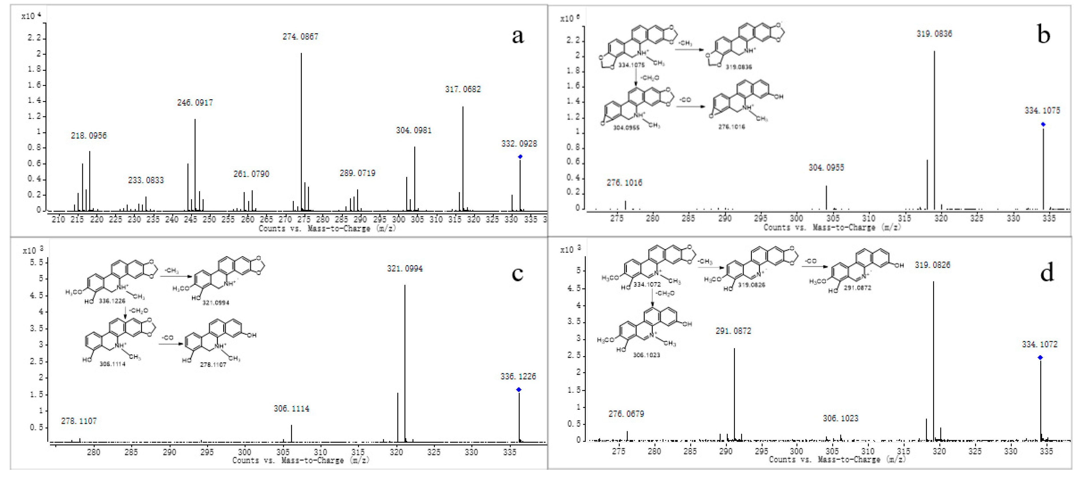 Molecules 28 07641 g002 Molecules 28 07641 g002
