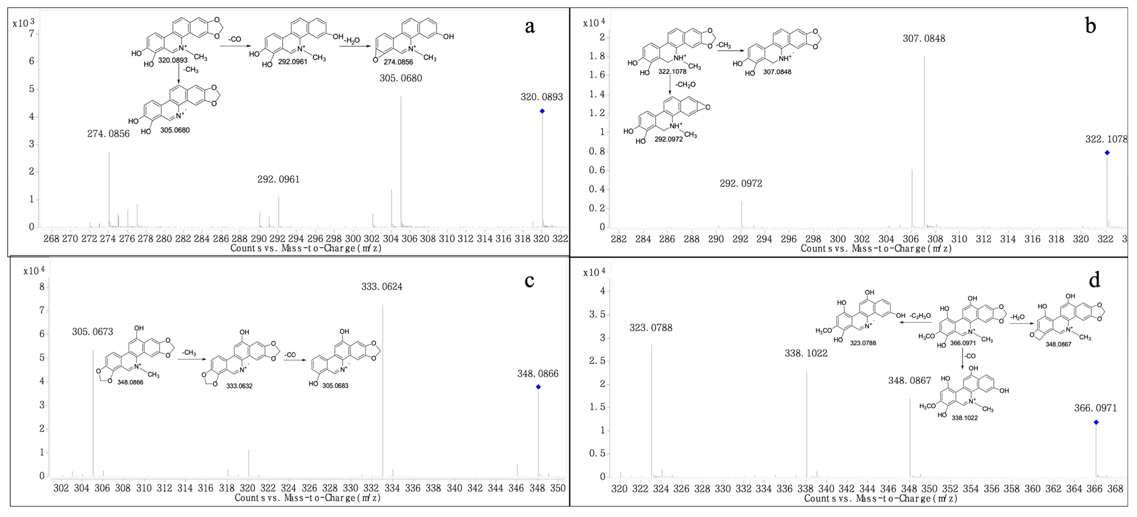 Molecules 28 07641 g003 Molecules 28 07641 g003