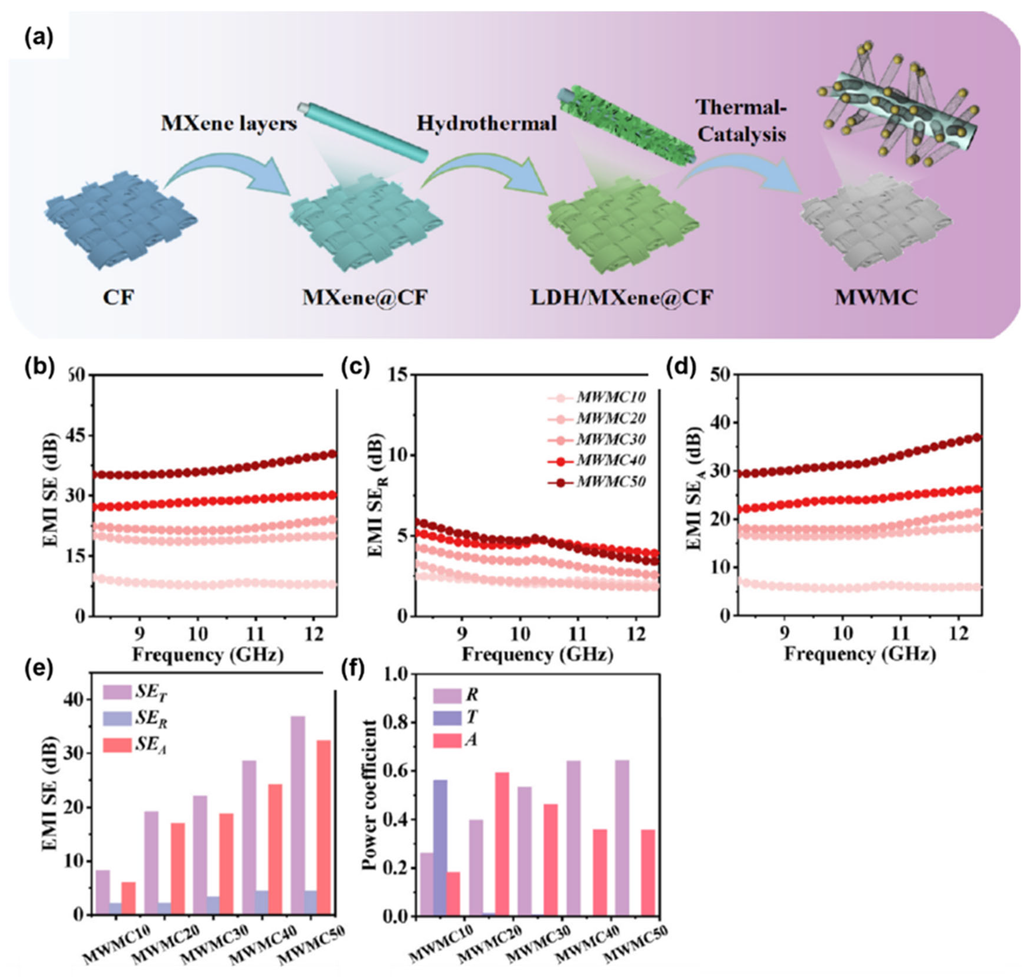 Molecules 28 07647 g006
