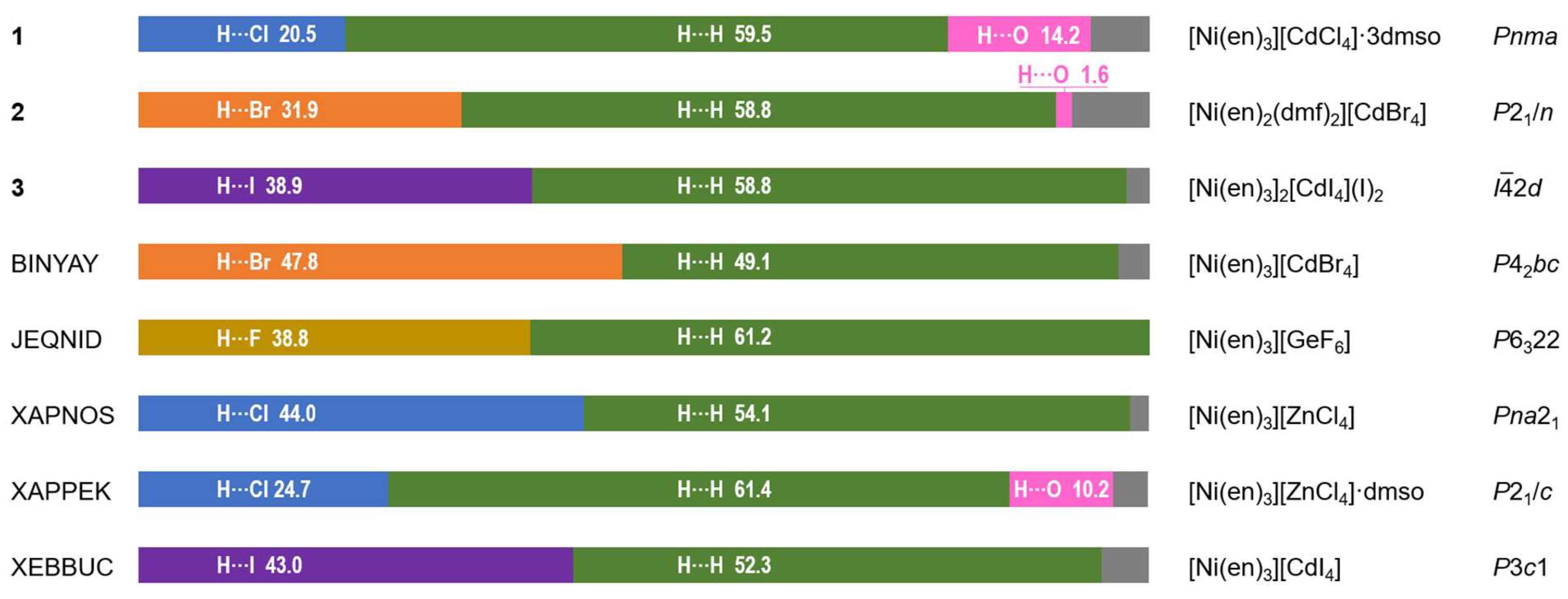 Molecules 28 07652 g011