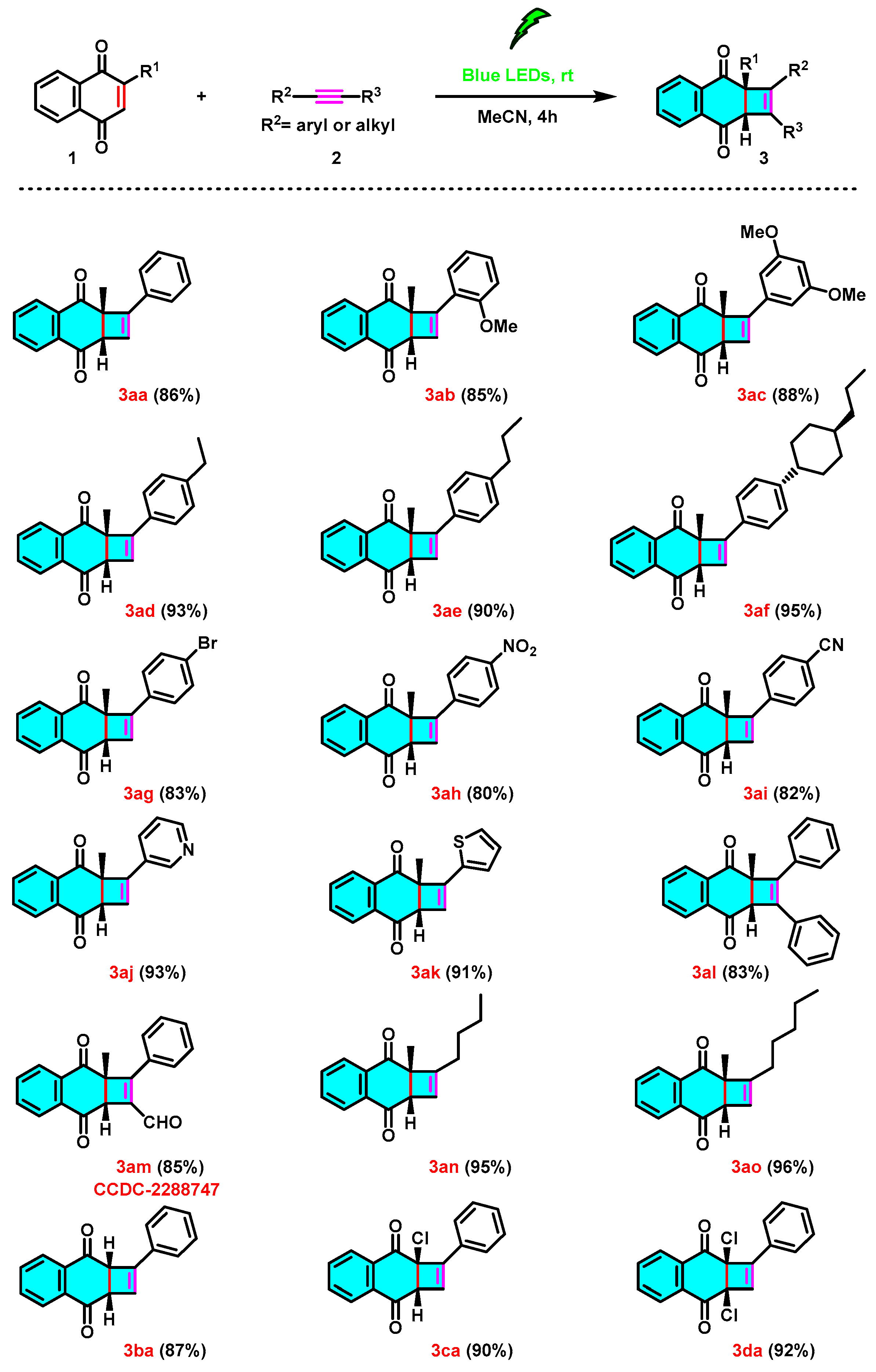 Molecules 