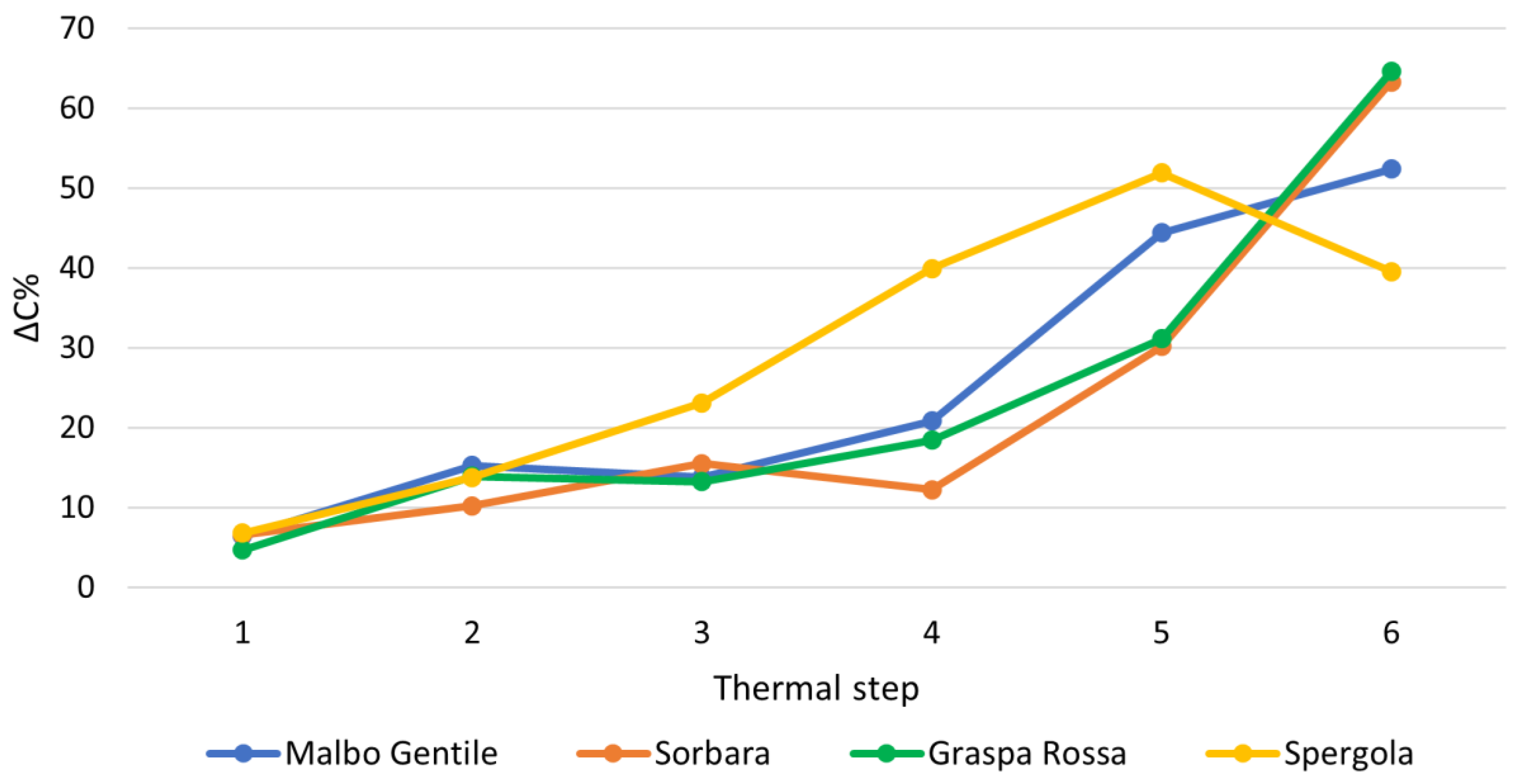 Molecules 28 07676 g004