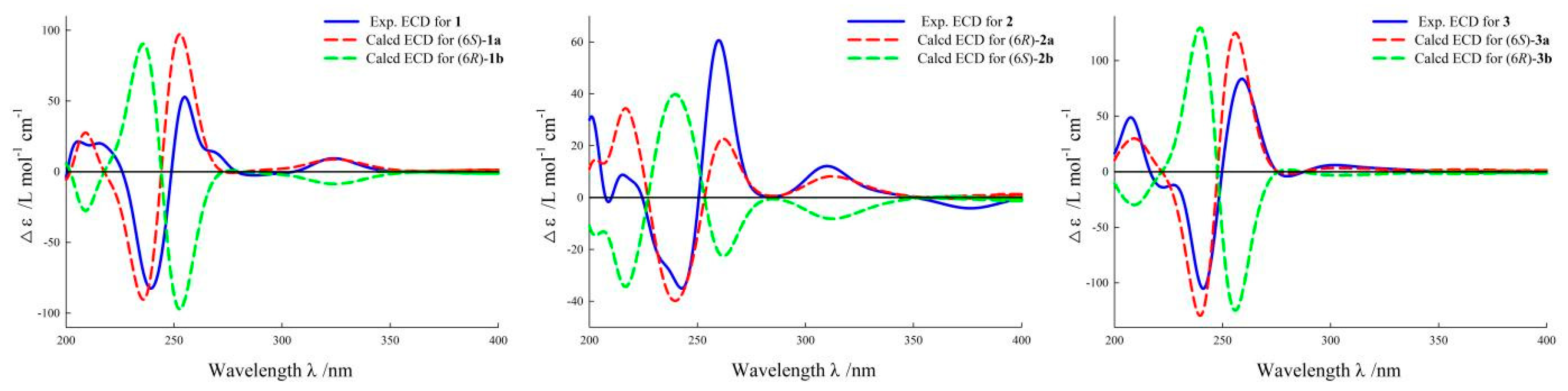 Molecules 28 07681 g003