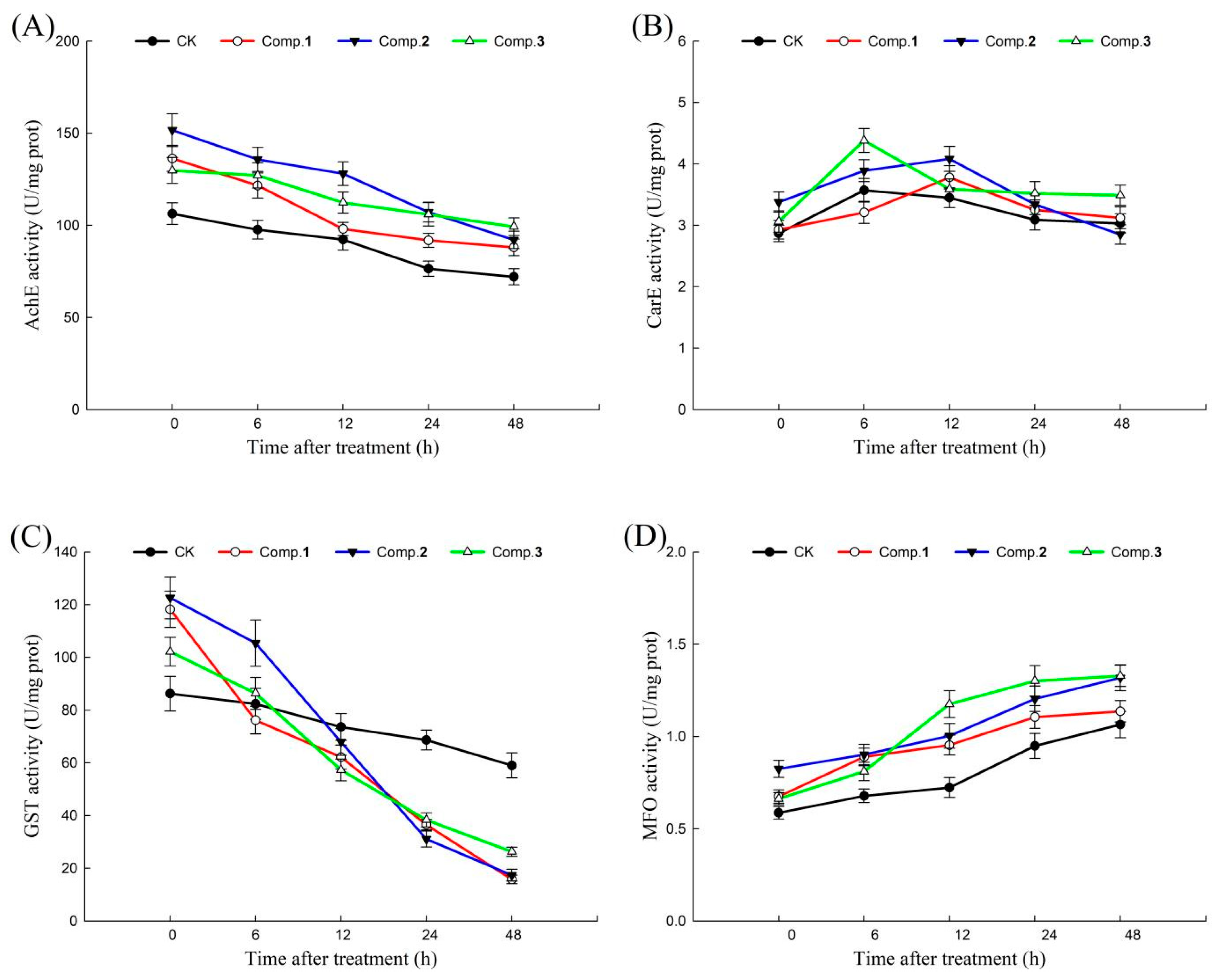 Molecules 28 07681 g004
