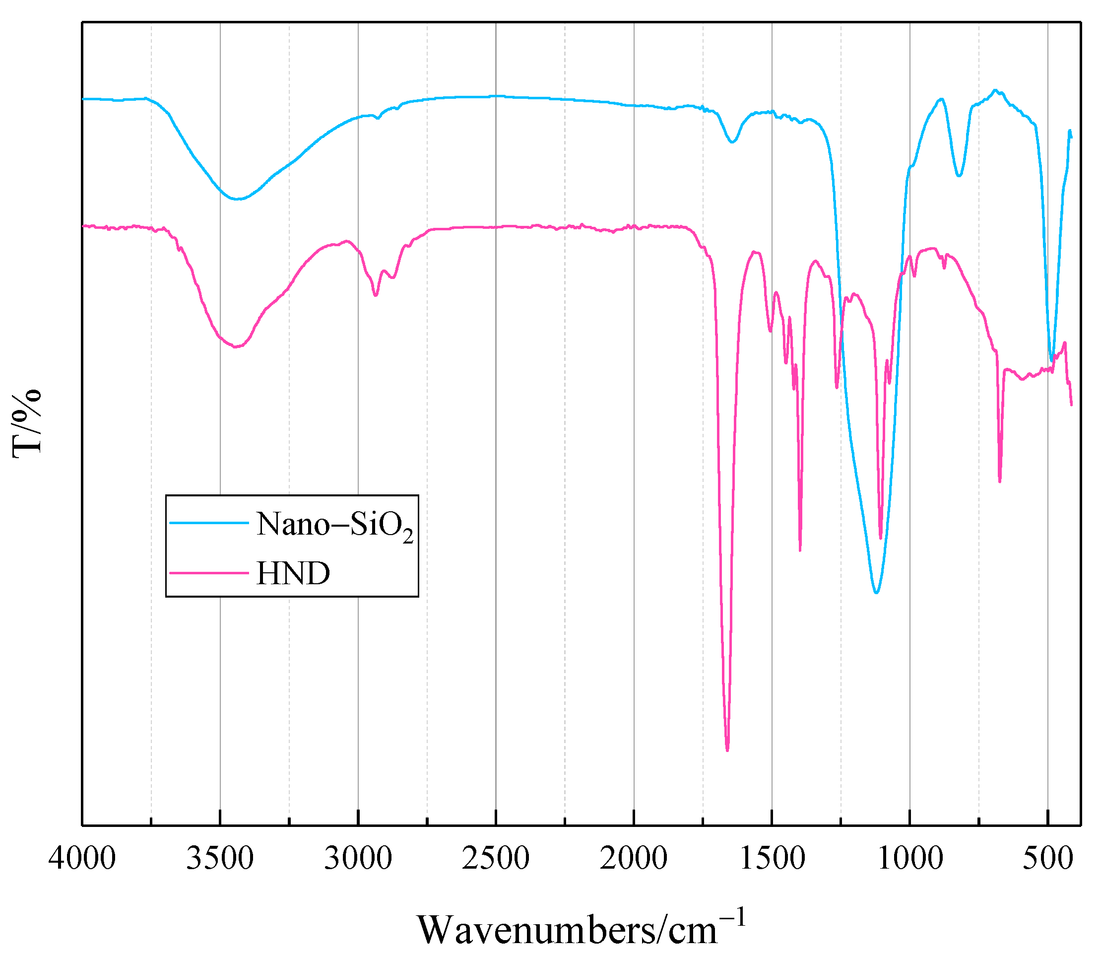 Molecules 28 07692 g001