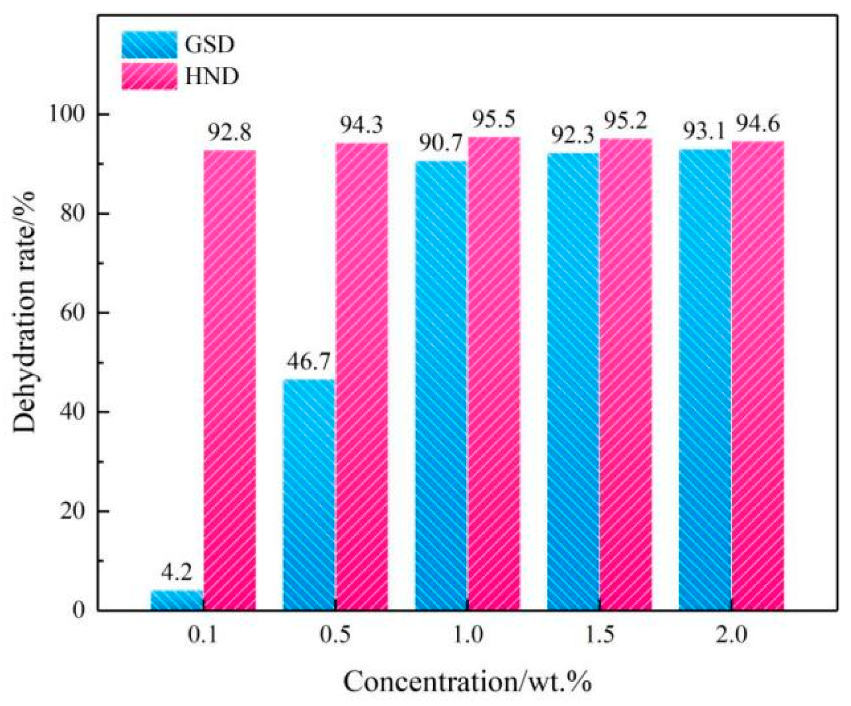 Molecules 28 07692 g004