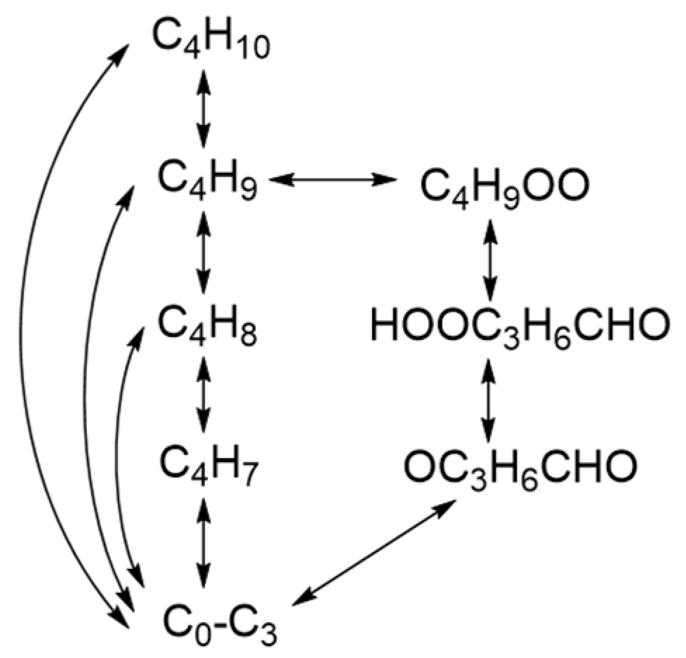 Molecules Free Full Text Compact Combustion Mechanisms of