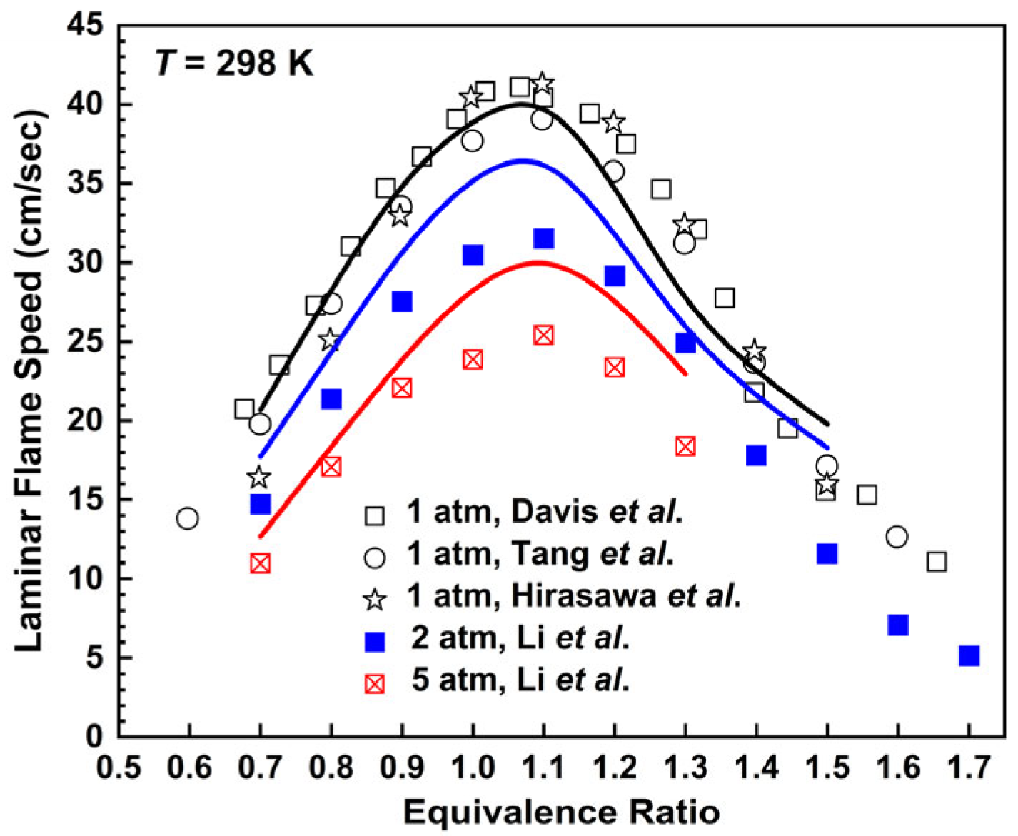 Molecules 28 07695 g005