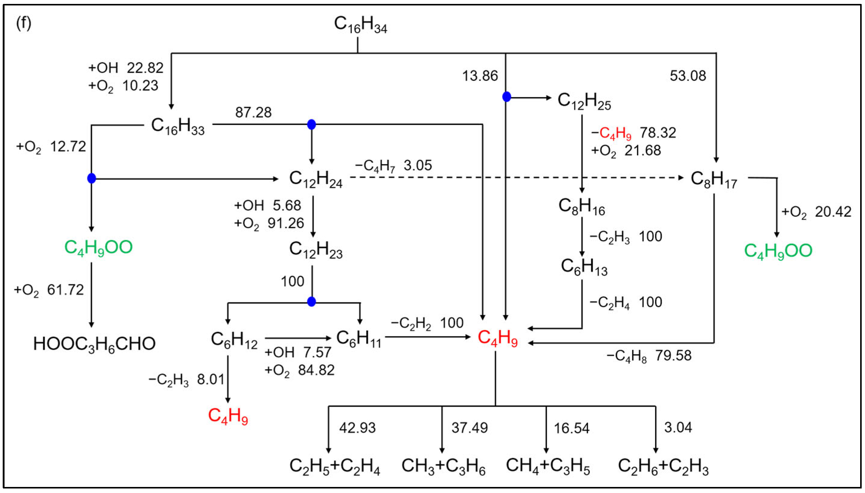 Molecules 28 07695 g016c