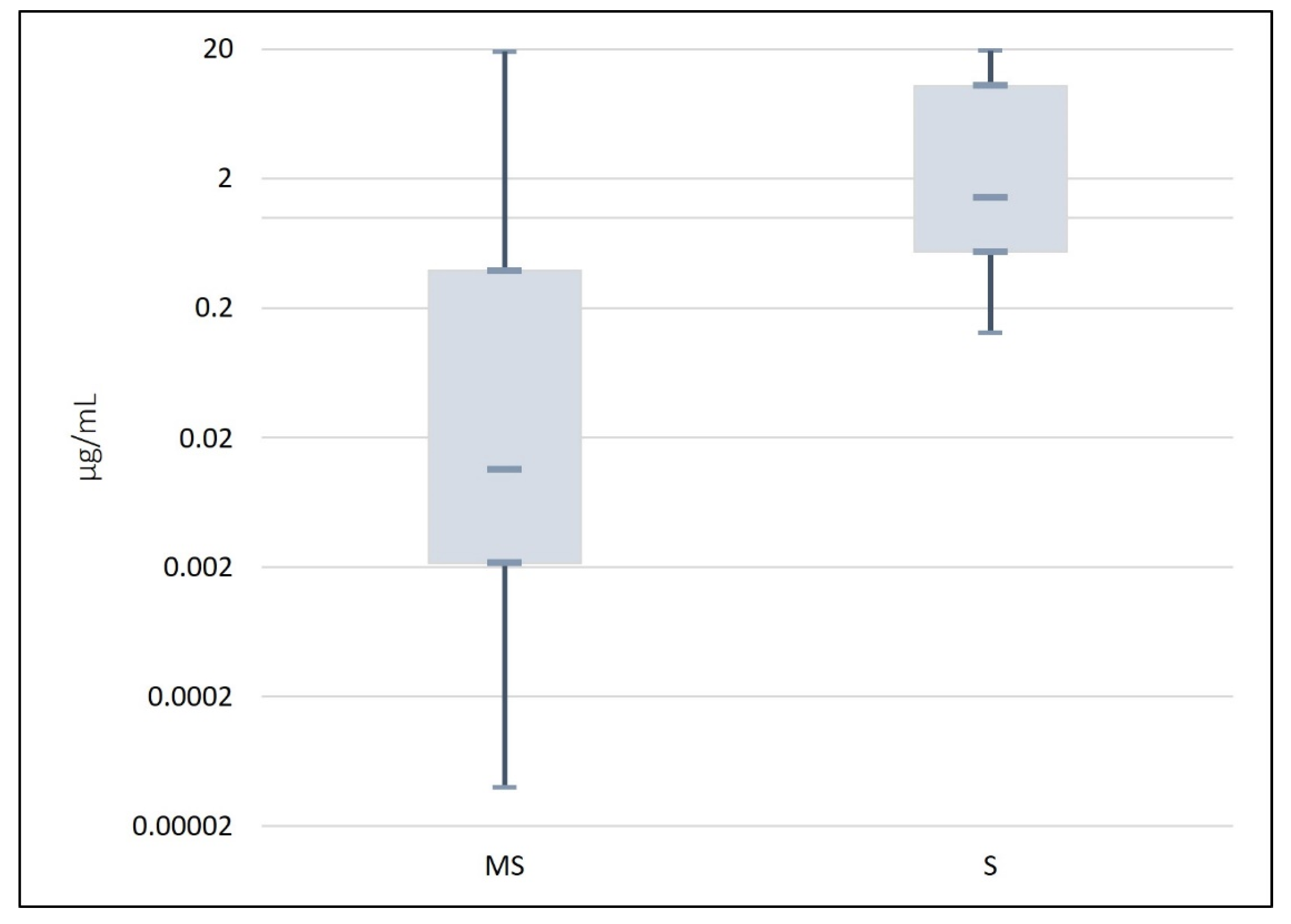 Molecules 28 07714 g005