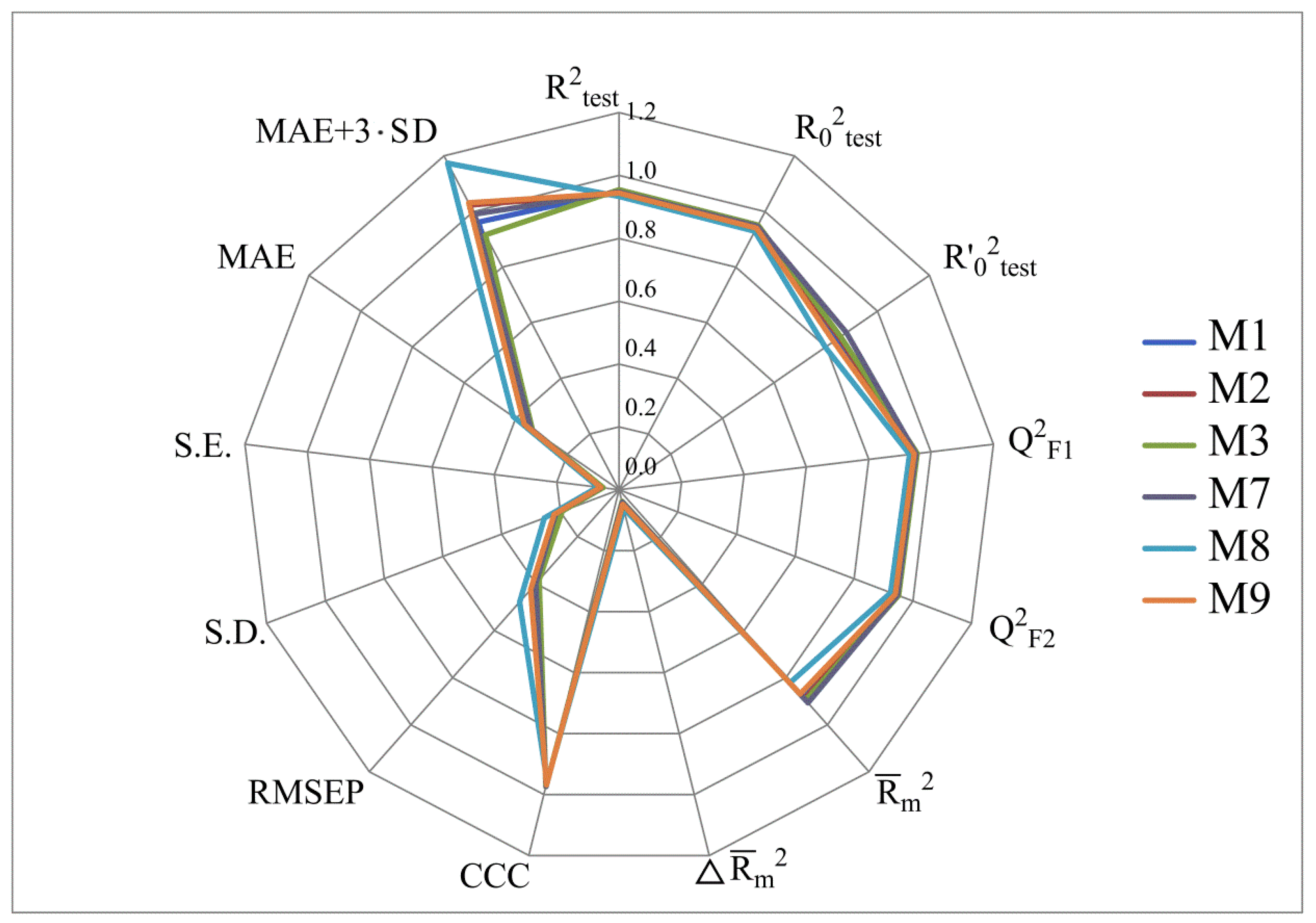 Molecules 28 07715 g002 Molecules 28 07715 g002