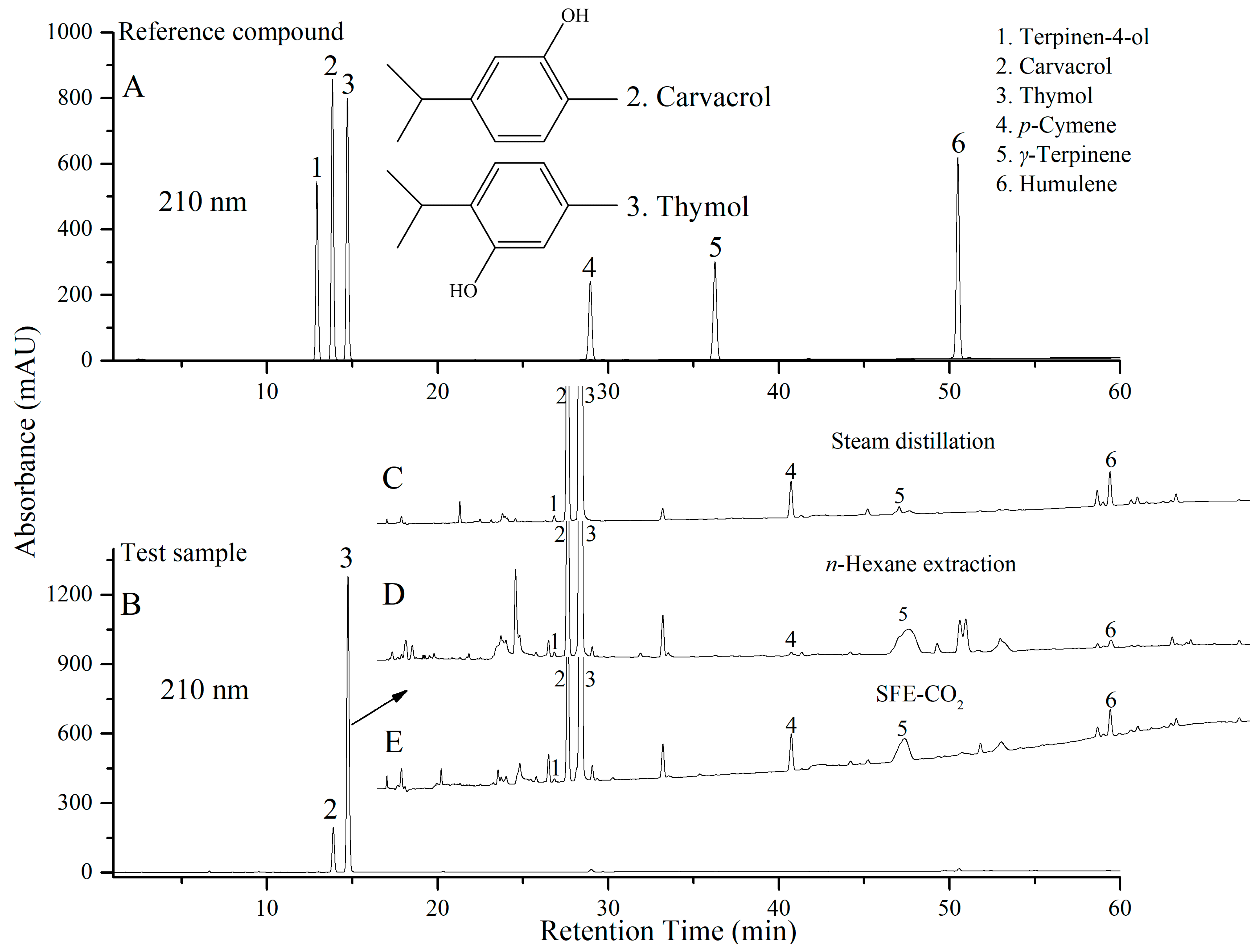 Molecules 28 07724 g002