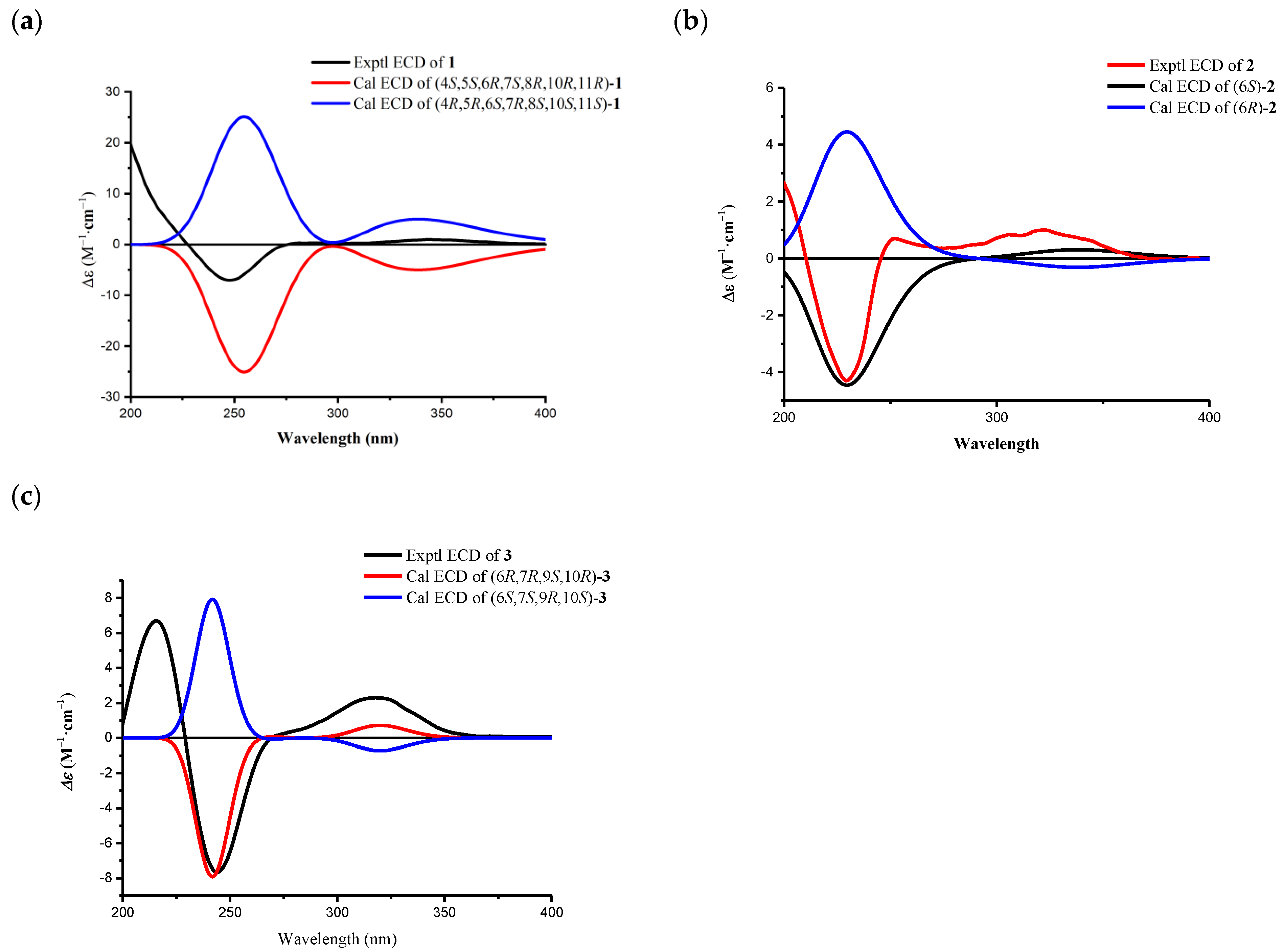 Molecules 28 07726 g004