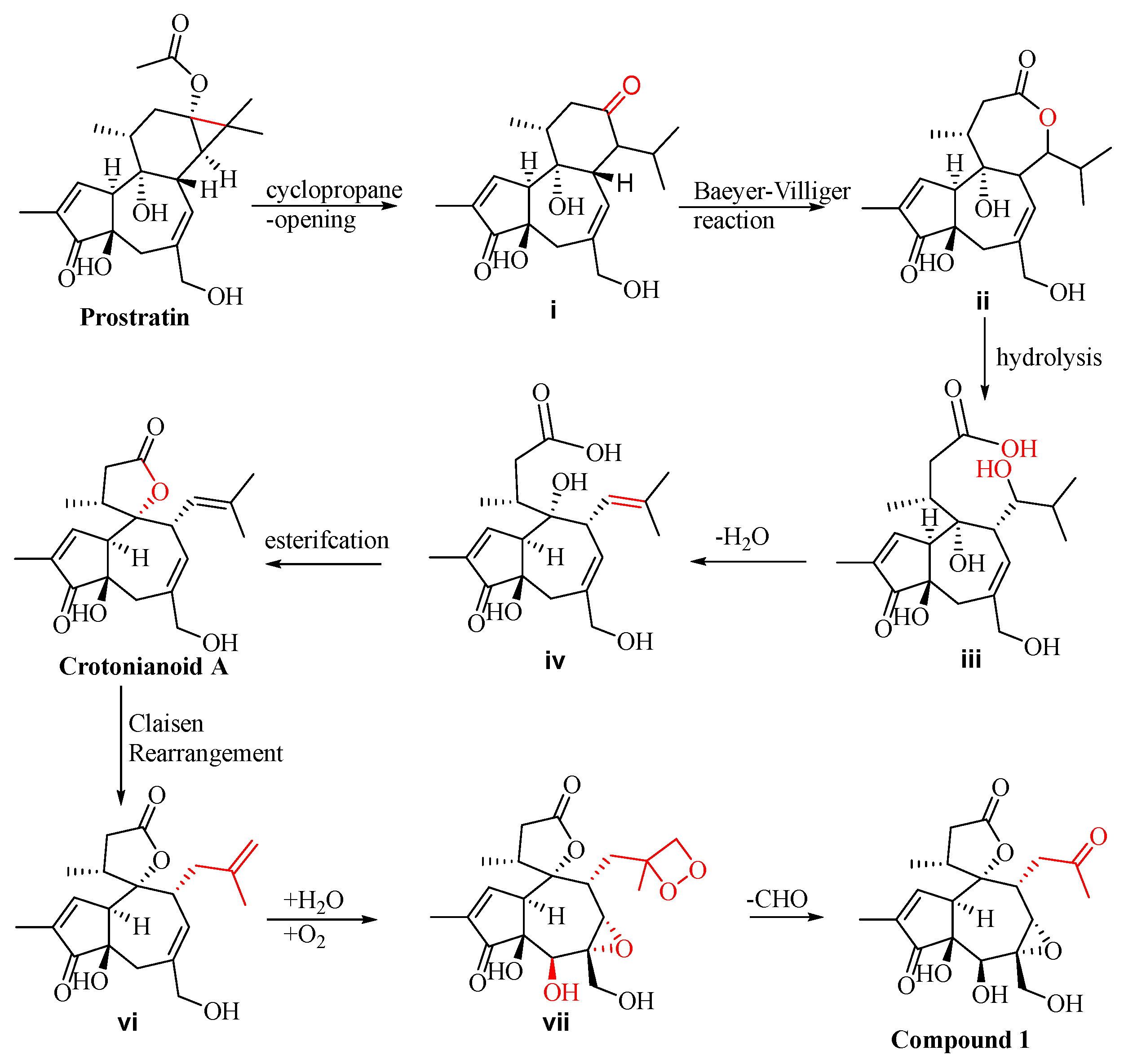 Molecules 28 07726 sch001