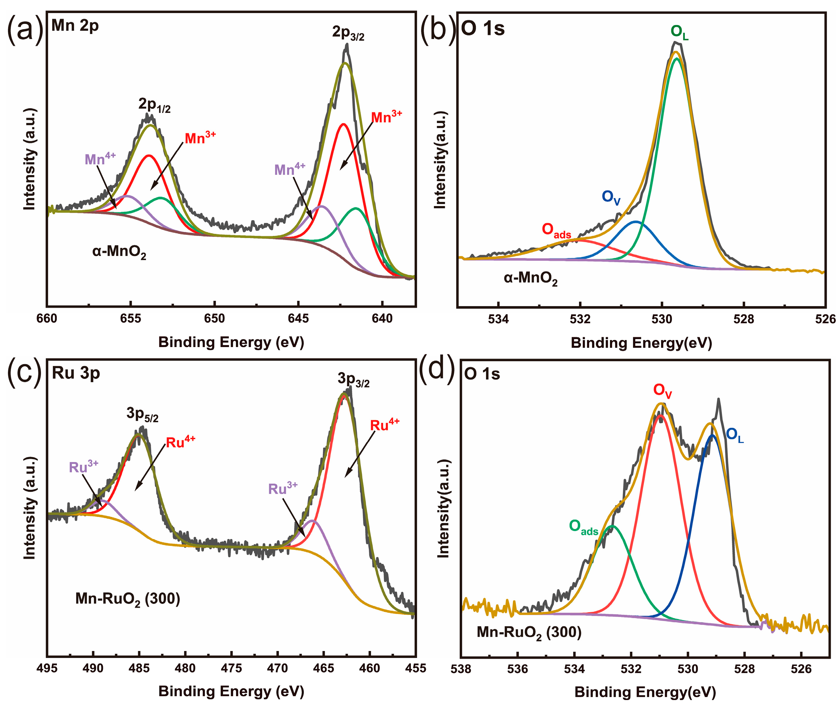 Molecules 28 07727 g003