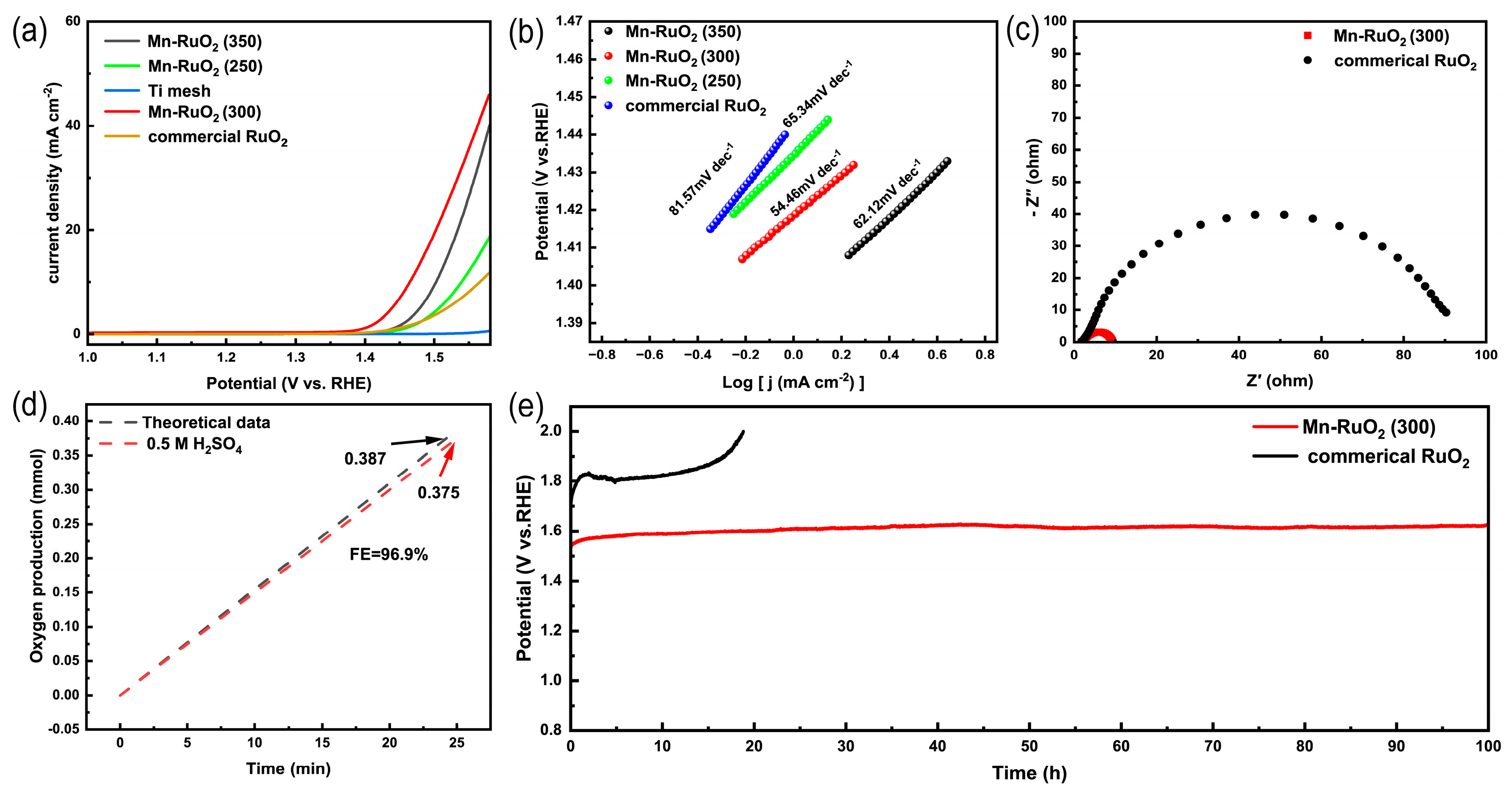 Molecules 28 07727 g004