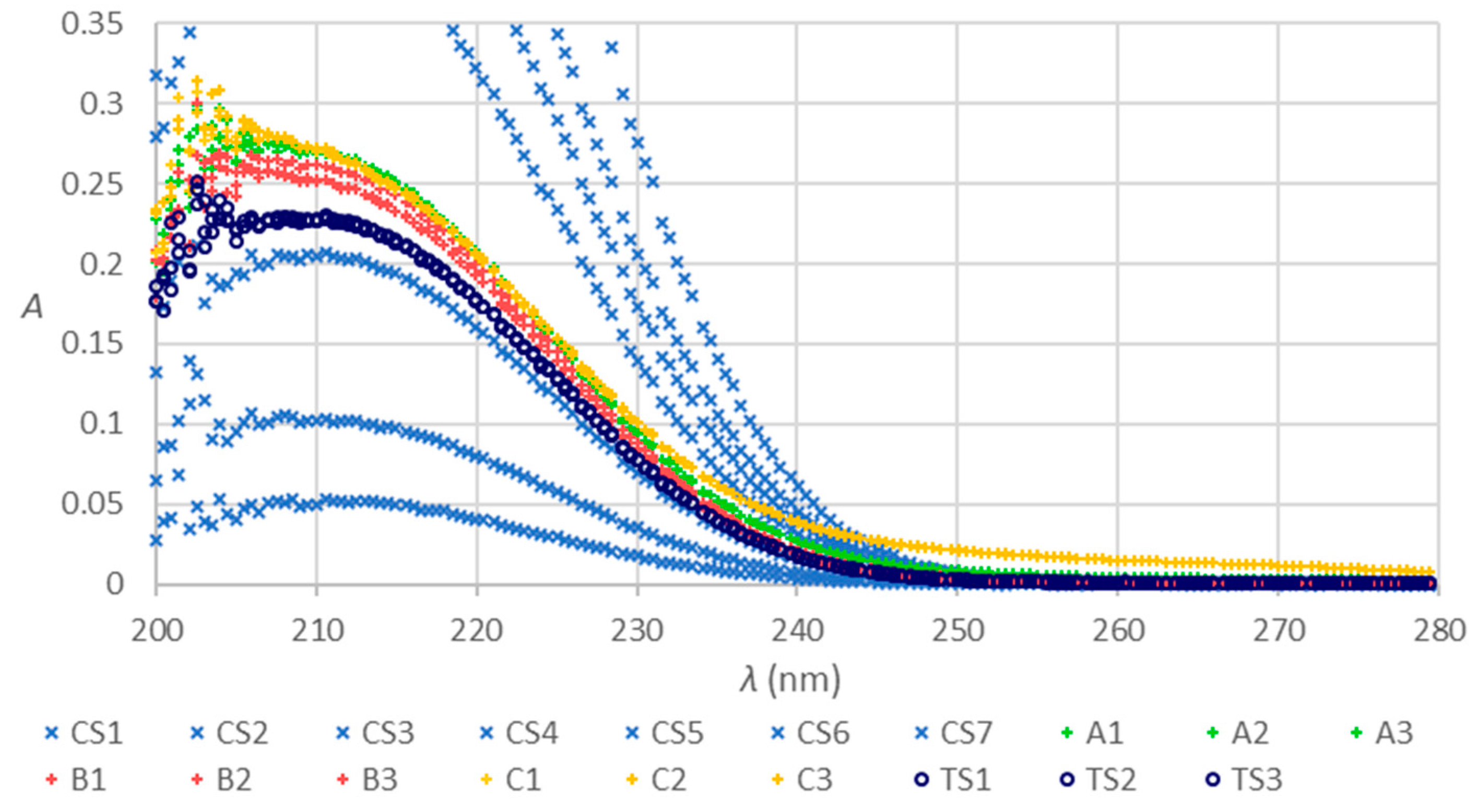 Molecules 28 07735 g001