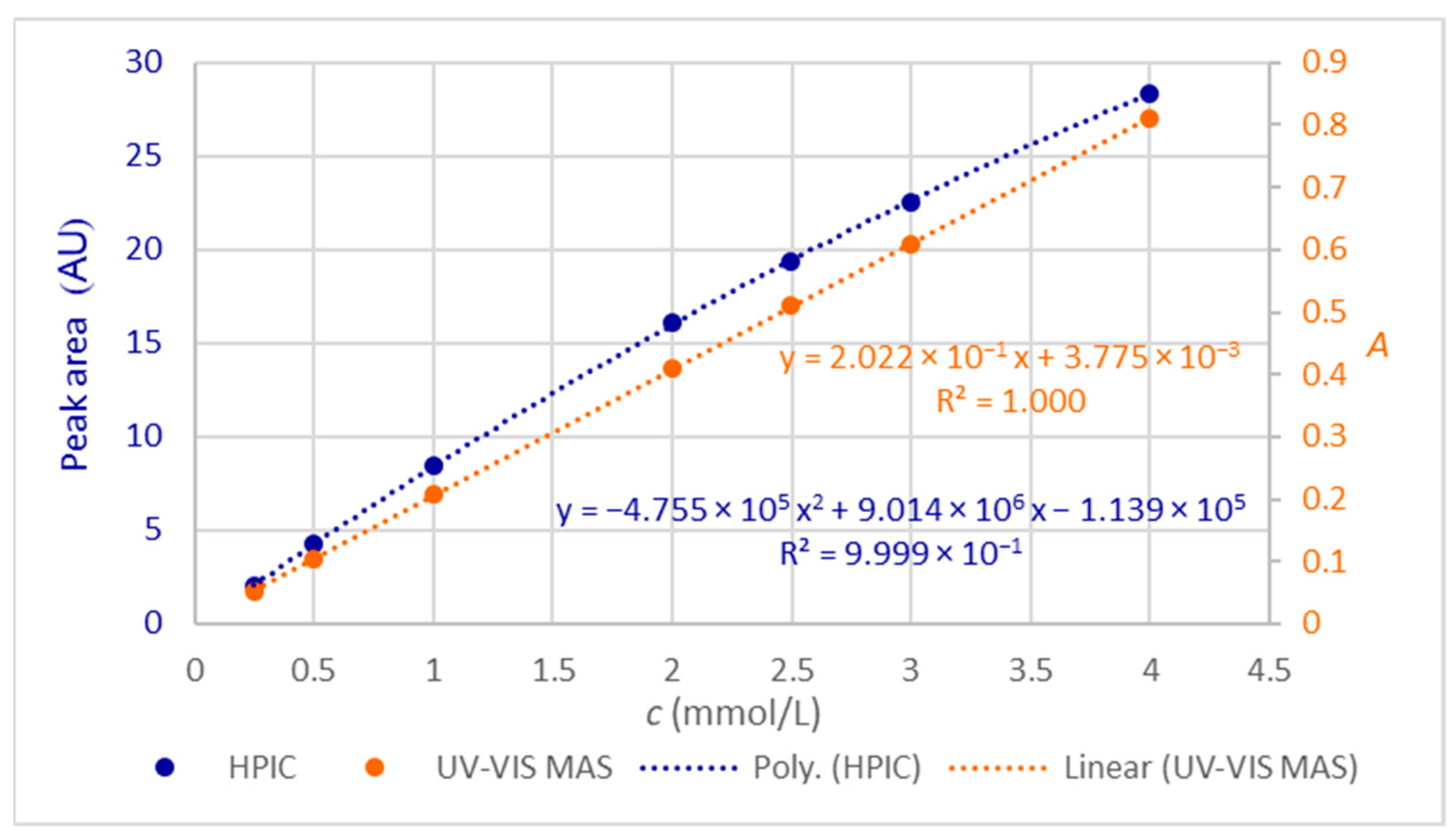 Molecules 28 07735 g003