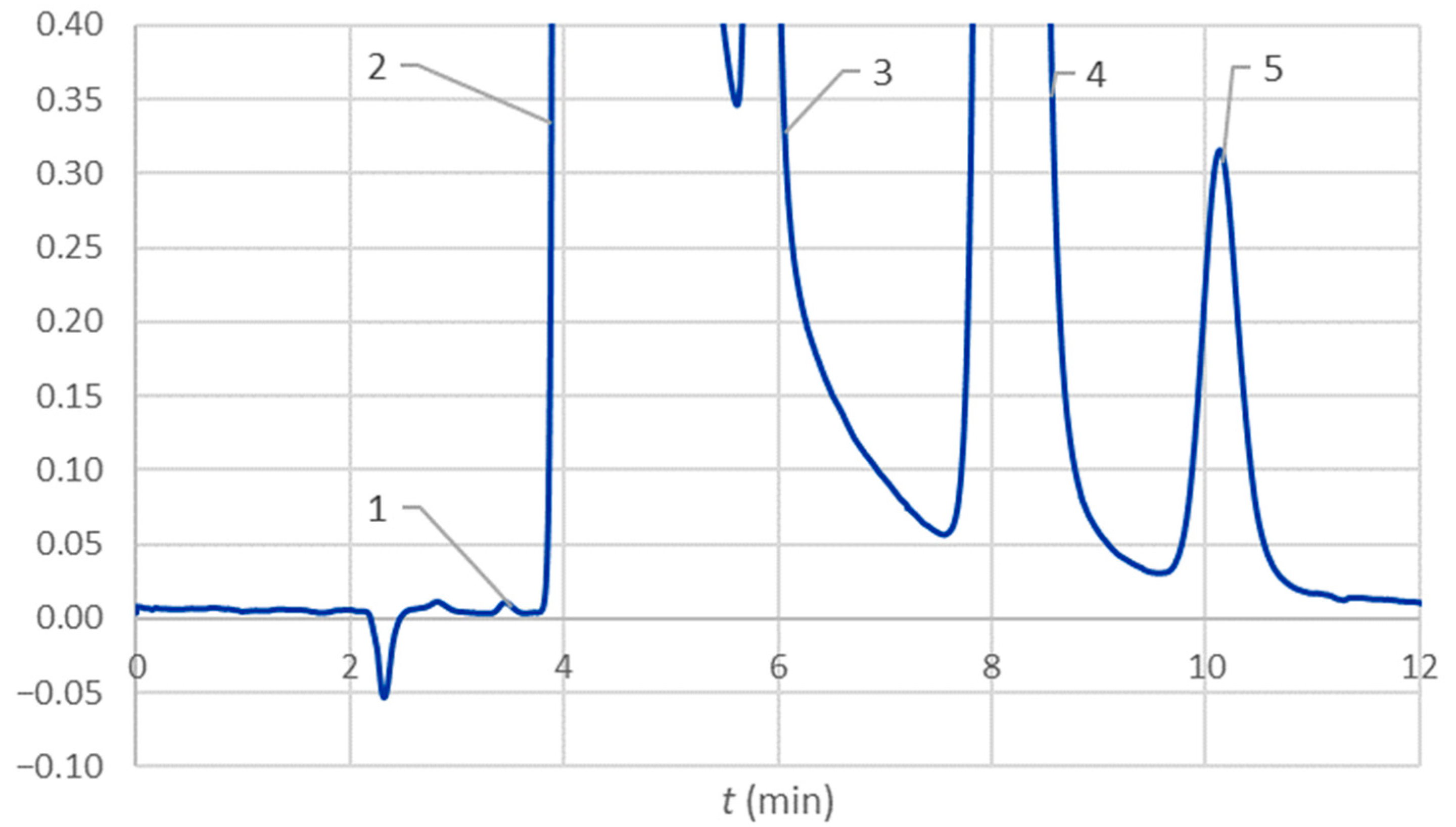 Molecules 28 07735 g004