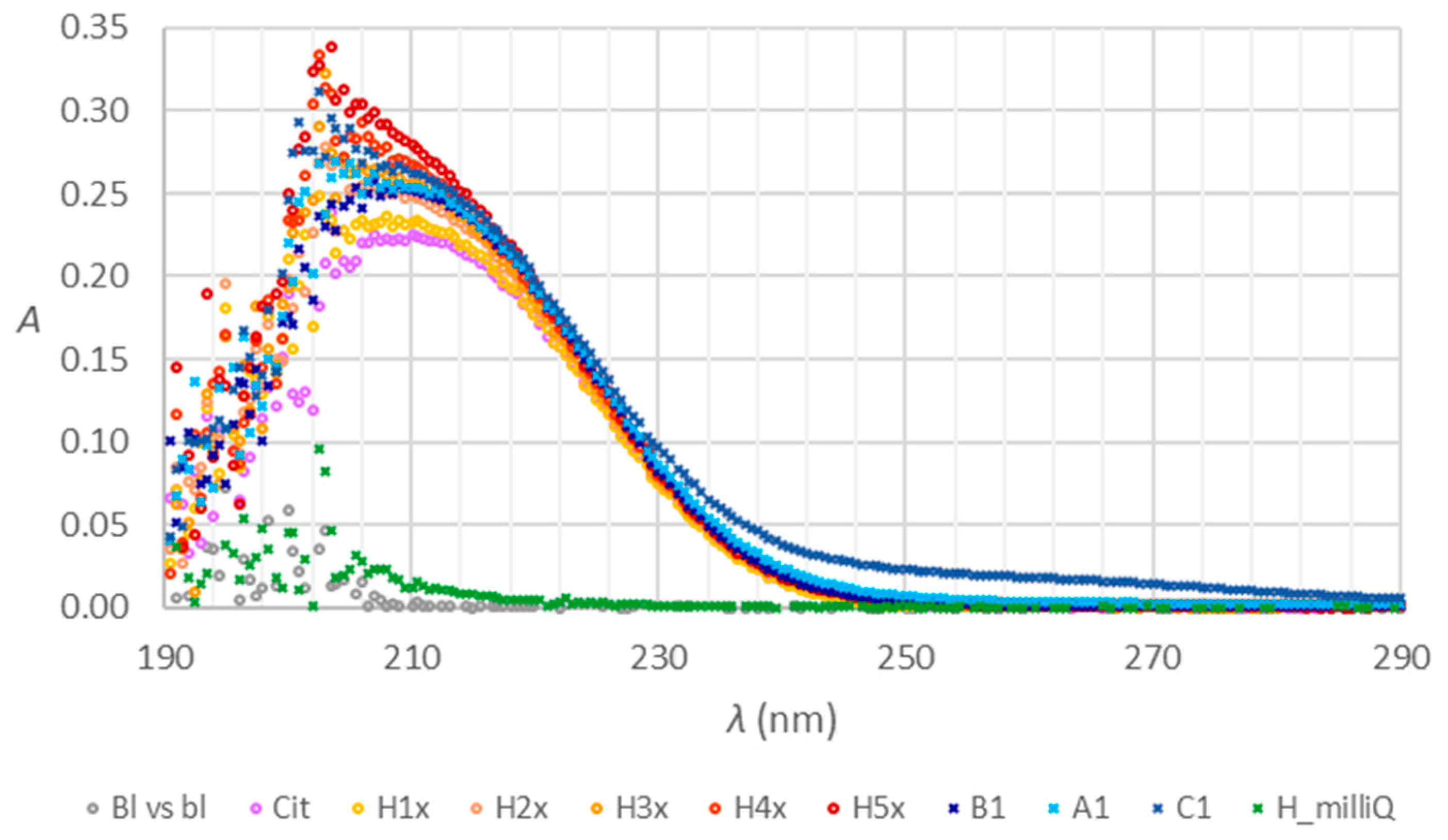 Molecules 28 07735 g005