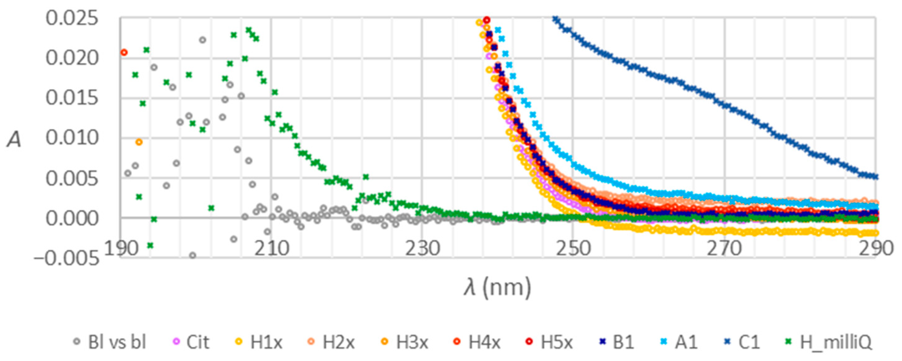 Molecules 28 07735 g006