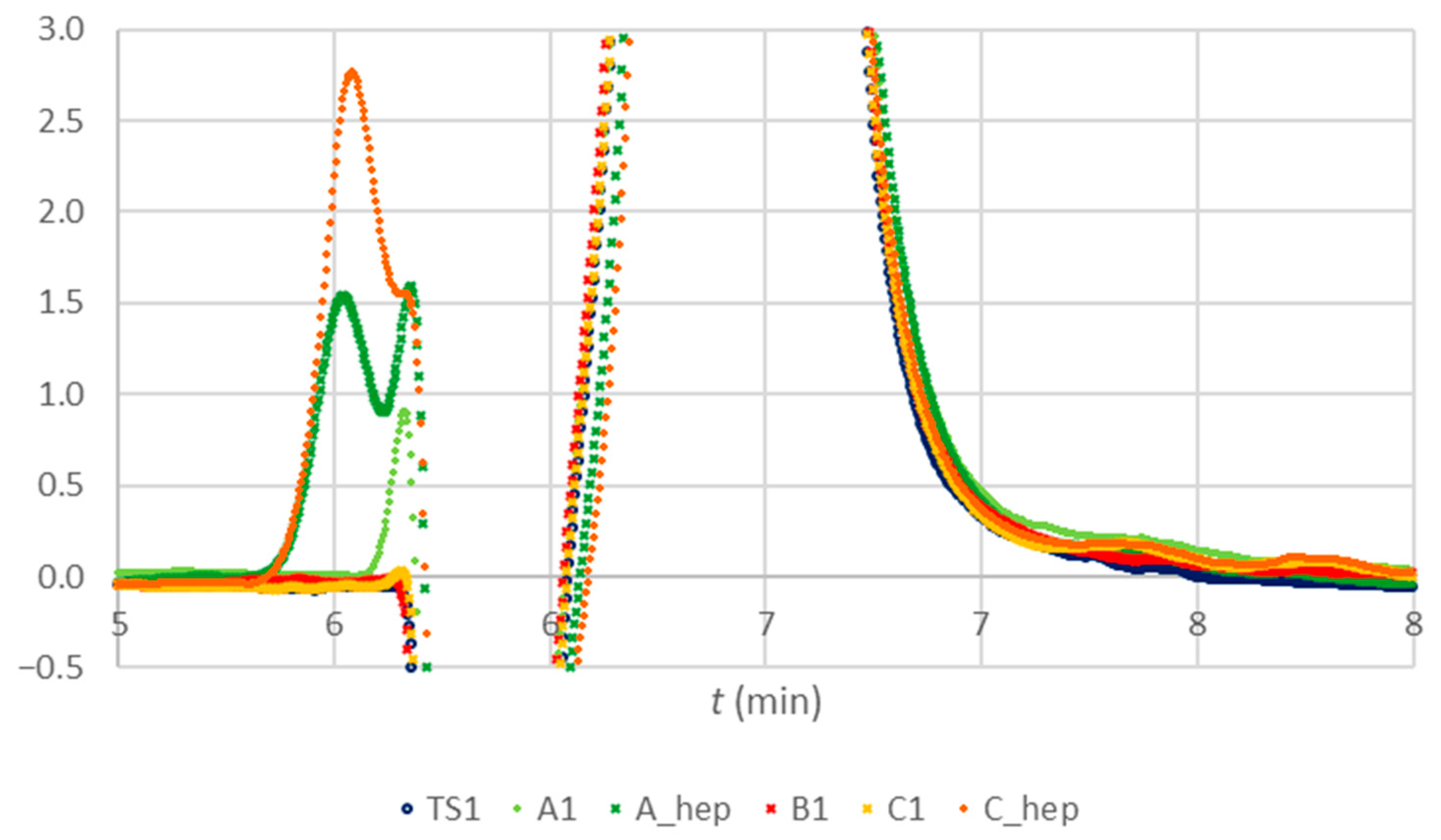 Molecules 28 07735 g007
