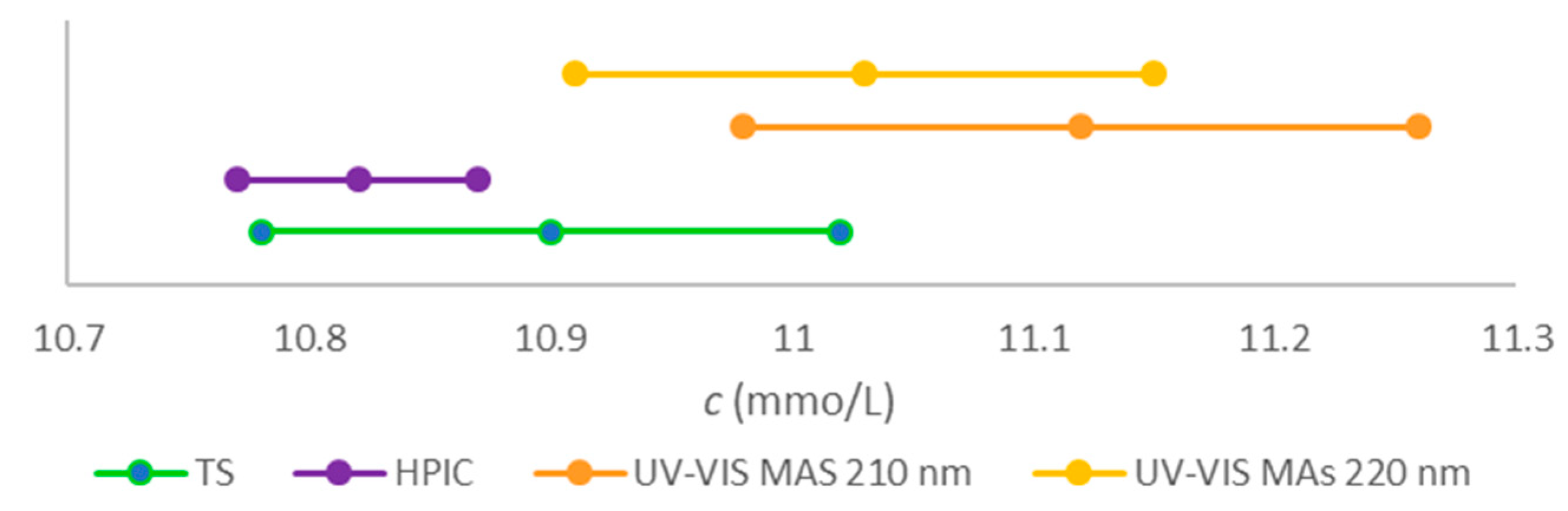 Molecules 28 07735 g008