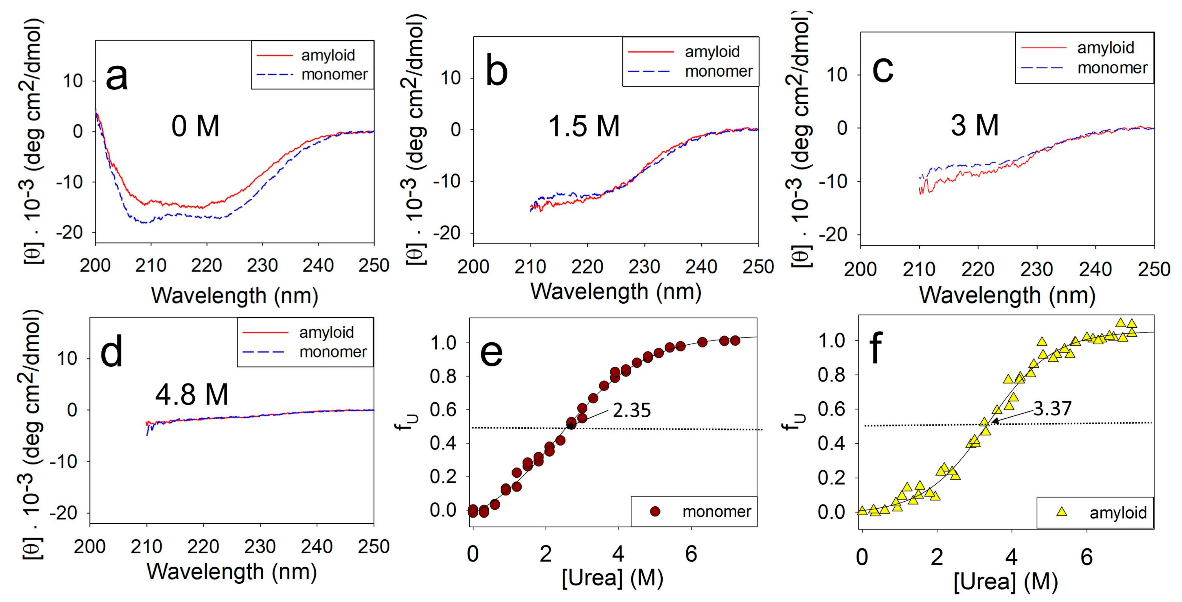 Molecules 28 07736 g002 Molecules 28 07736 g002