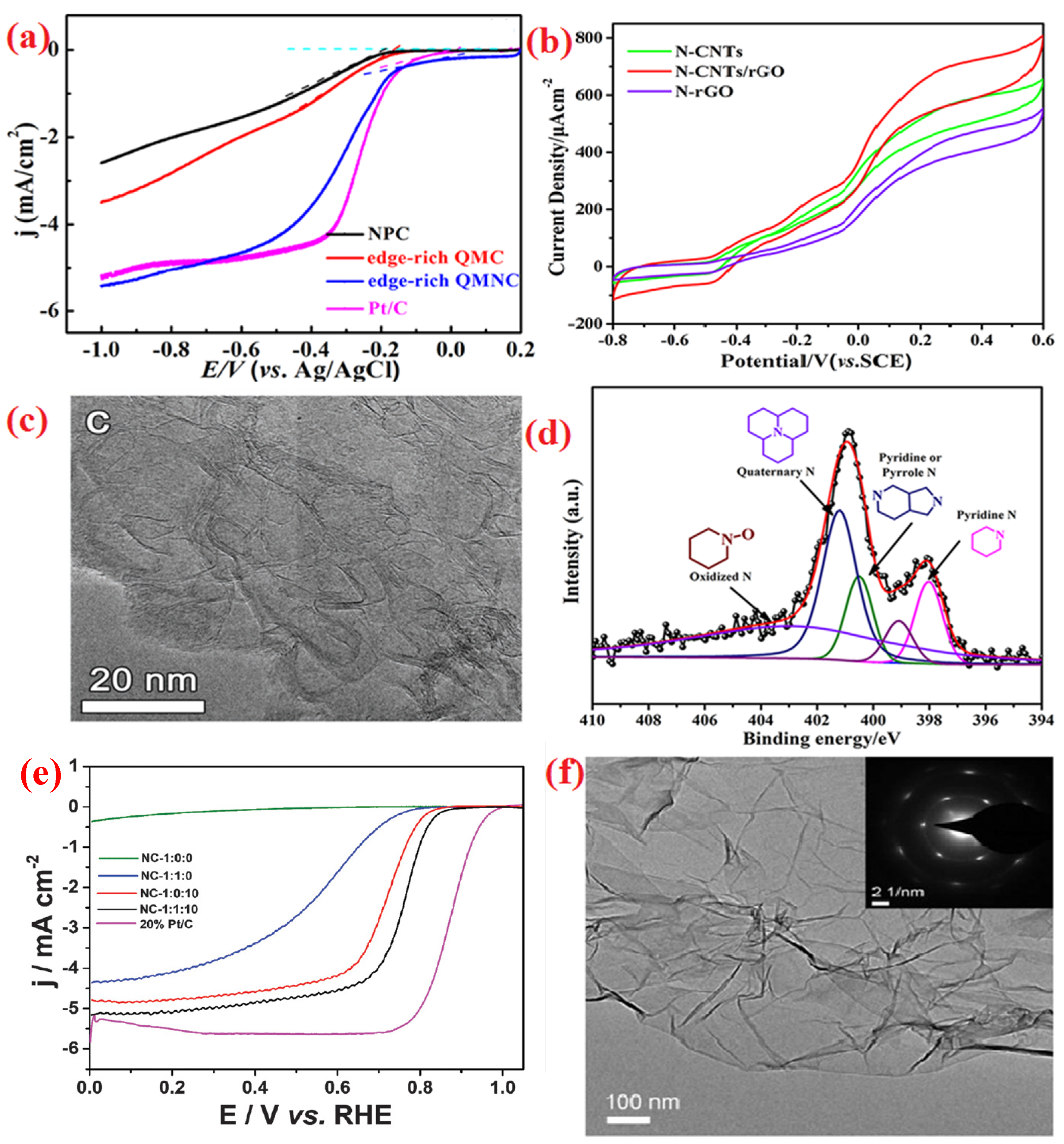 Molecules 28 07751 g004