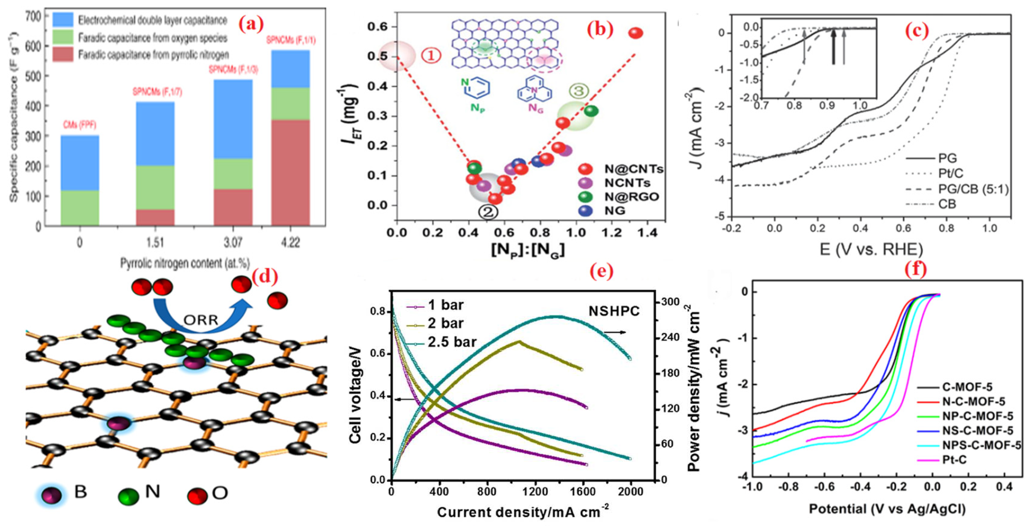 Molecules 28 07751 g005