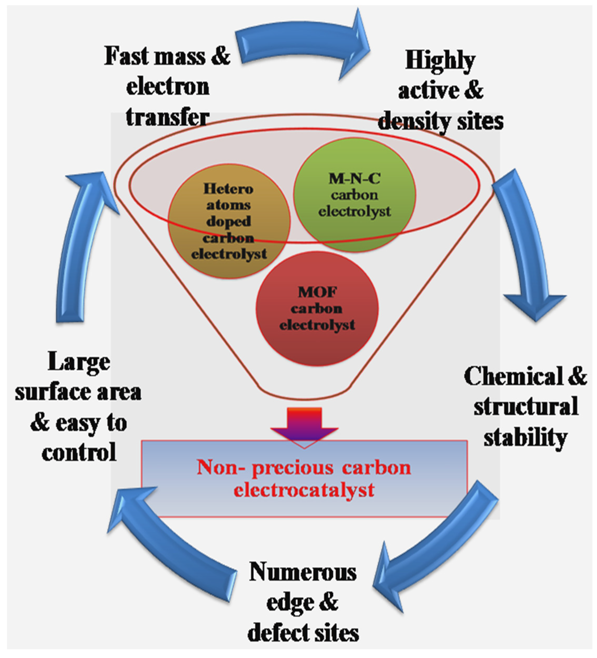 Molecules 28 07751 sch001