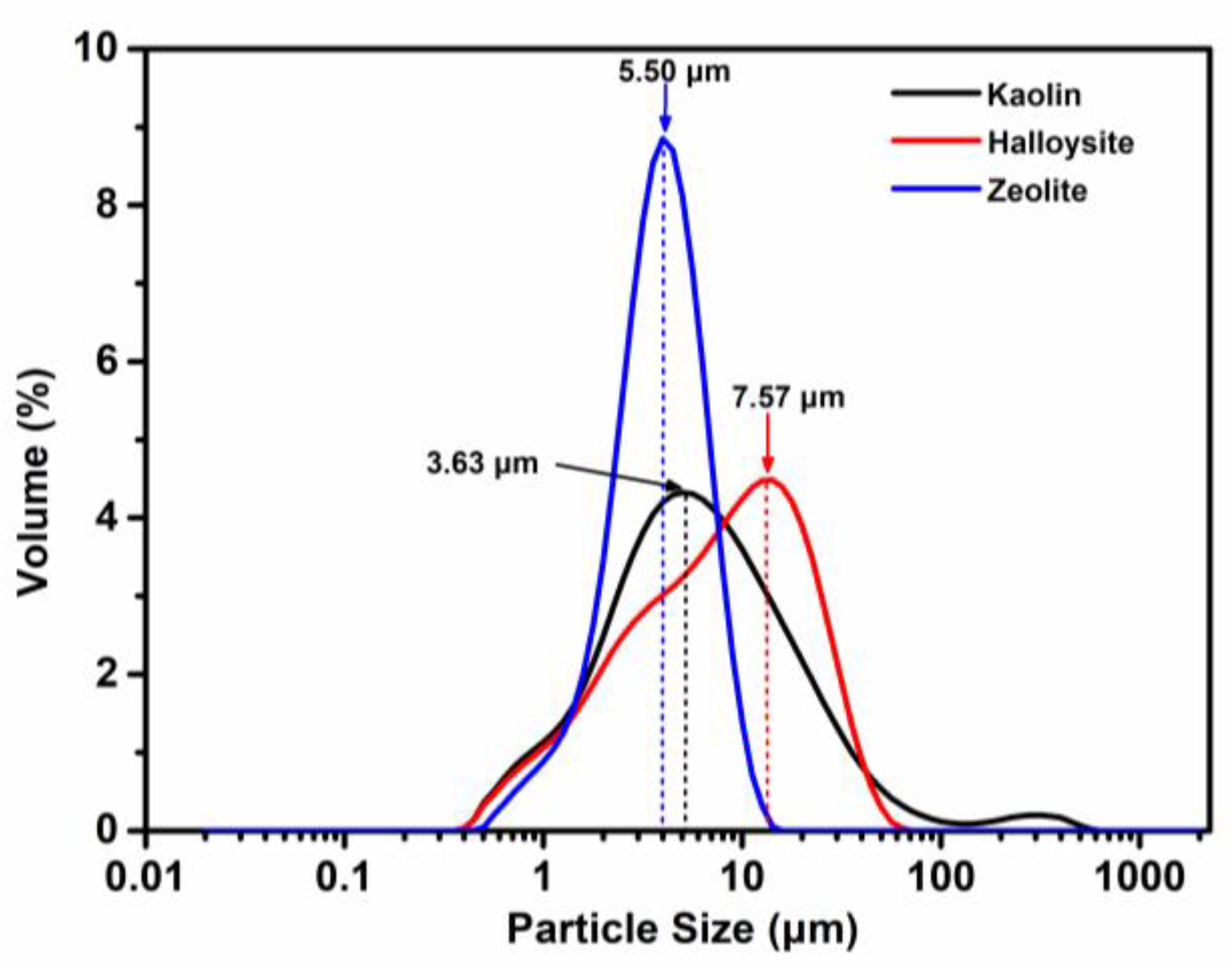 Molecules 28 07756 g002