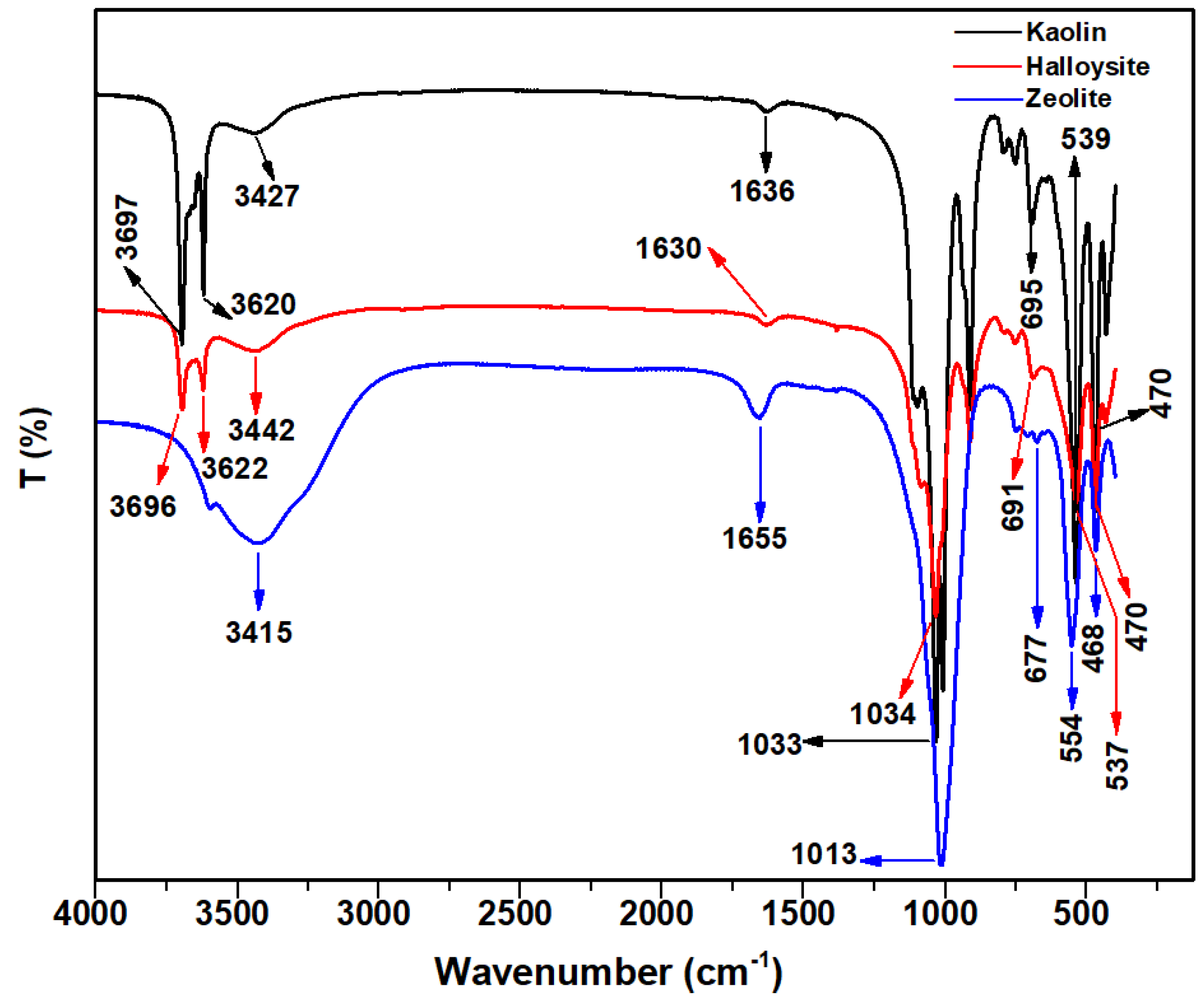 Molecules 28 07756 g003