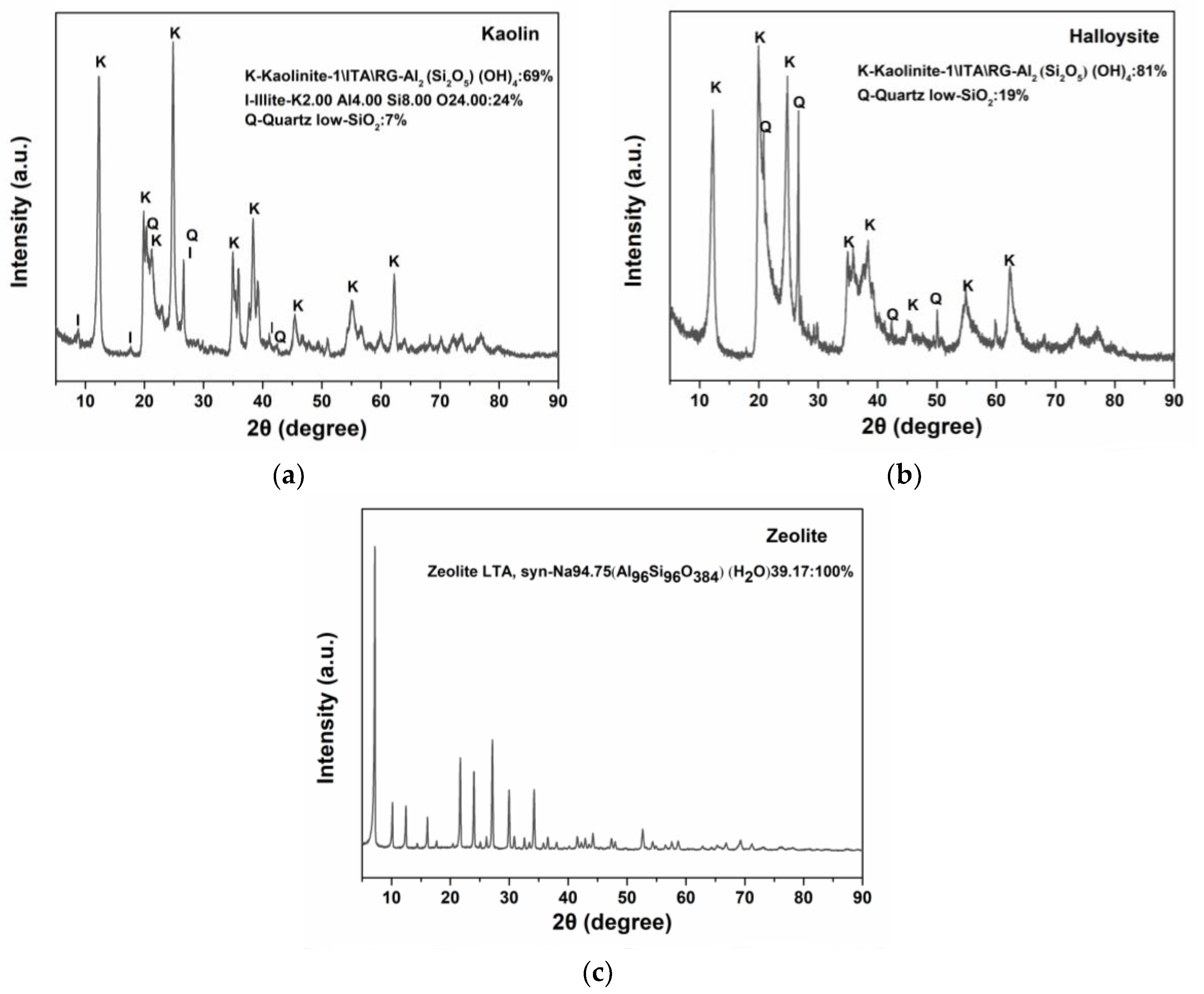Molecules 28 07756 g004
