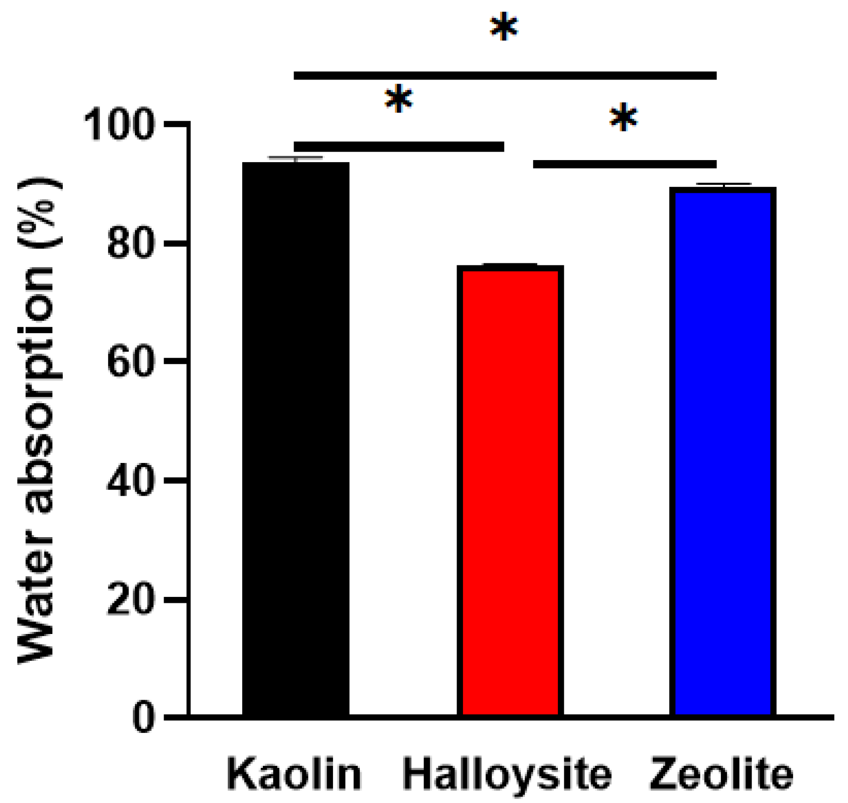 Molecules 28 07756 g007