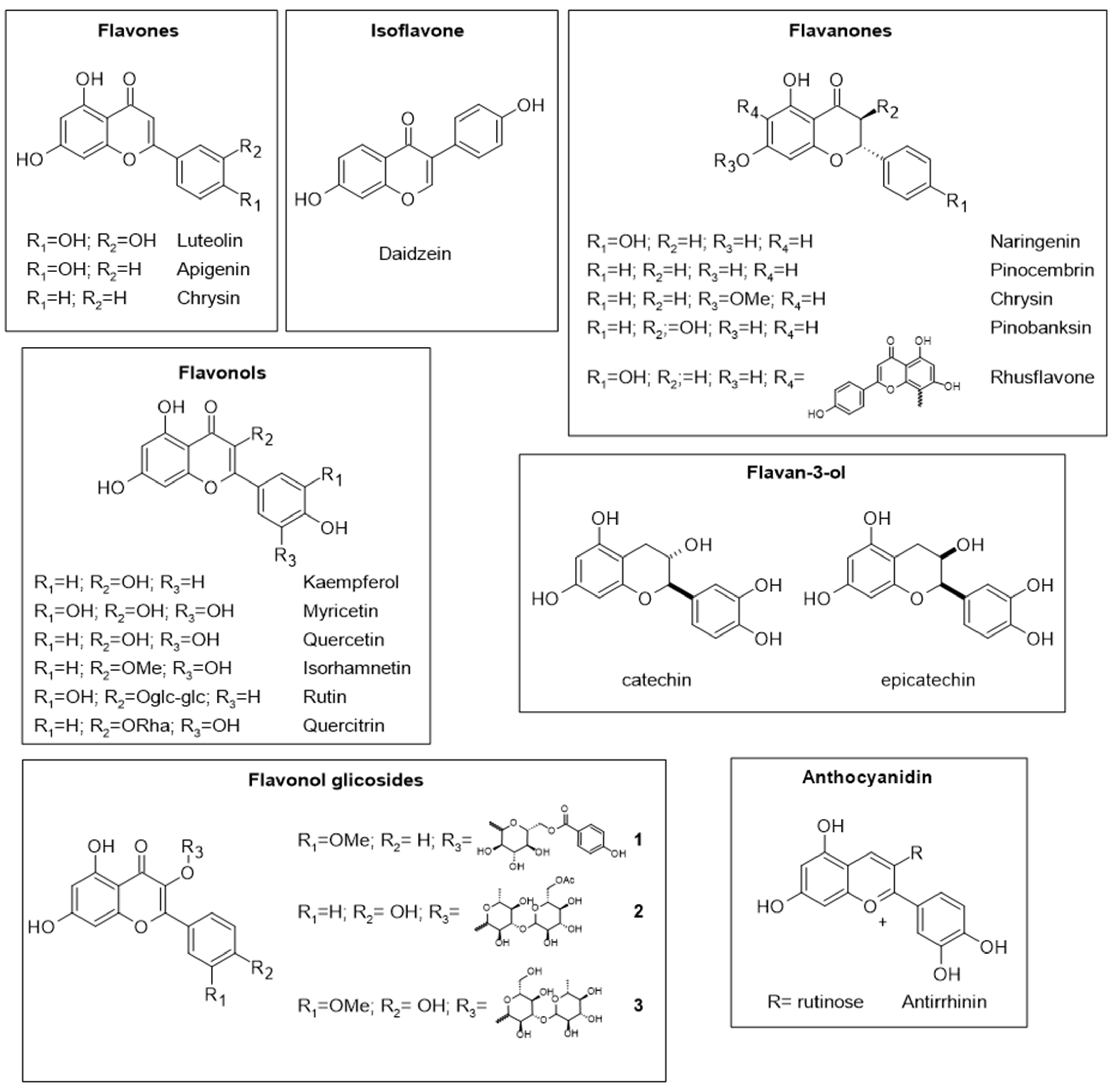 Molecules 28 07768 g003