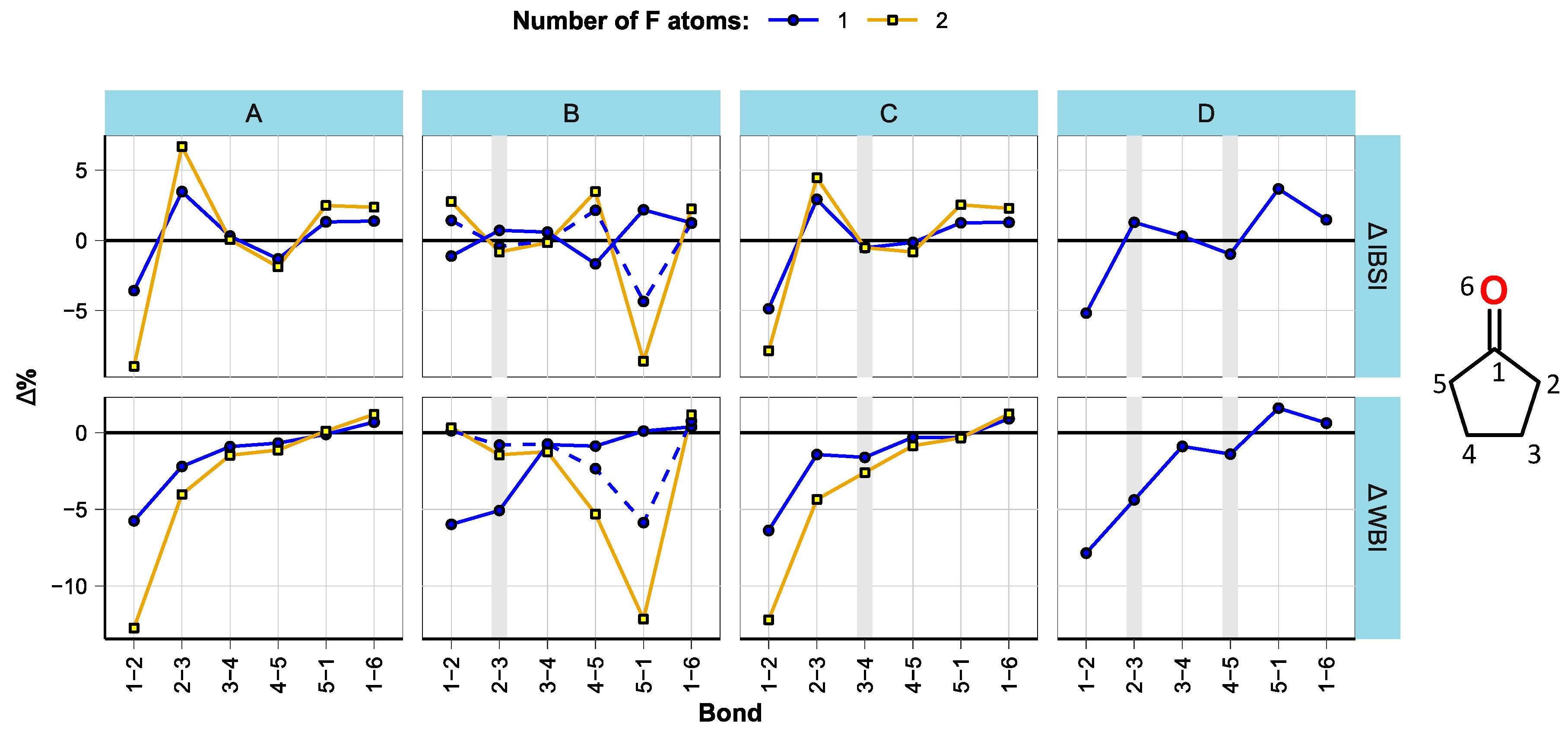 Molecules 28 07770 g003