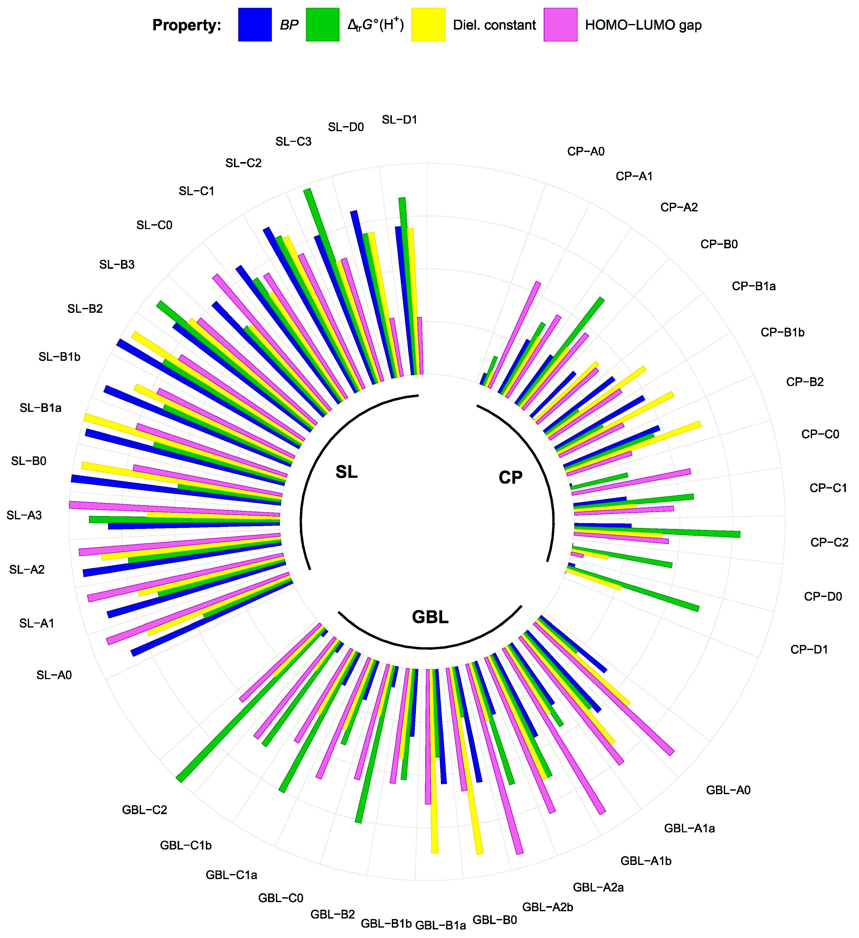 Molecules 28 07770 g009