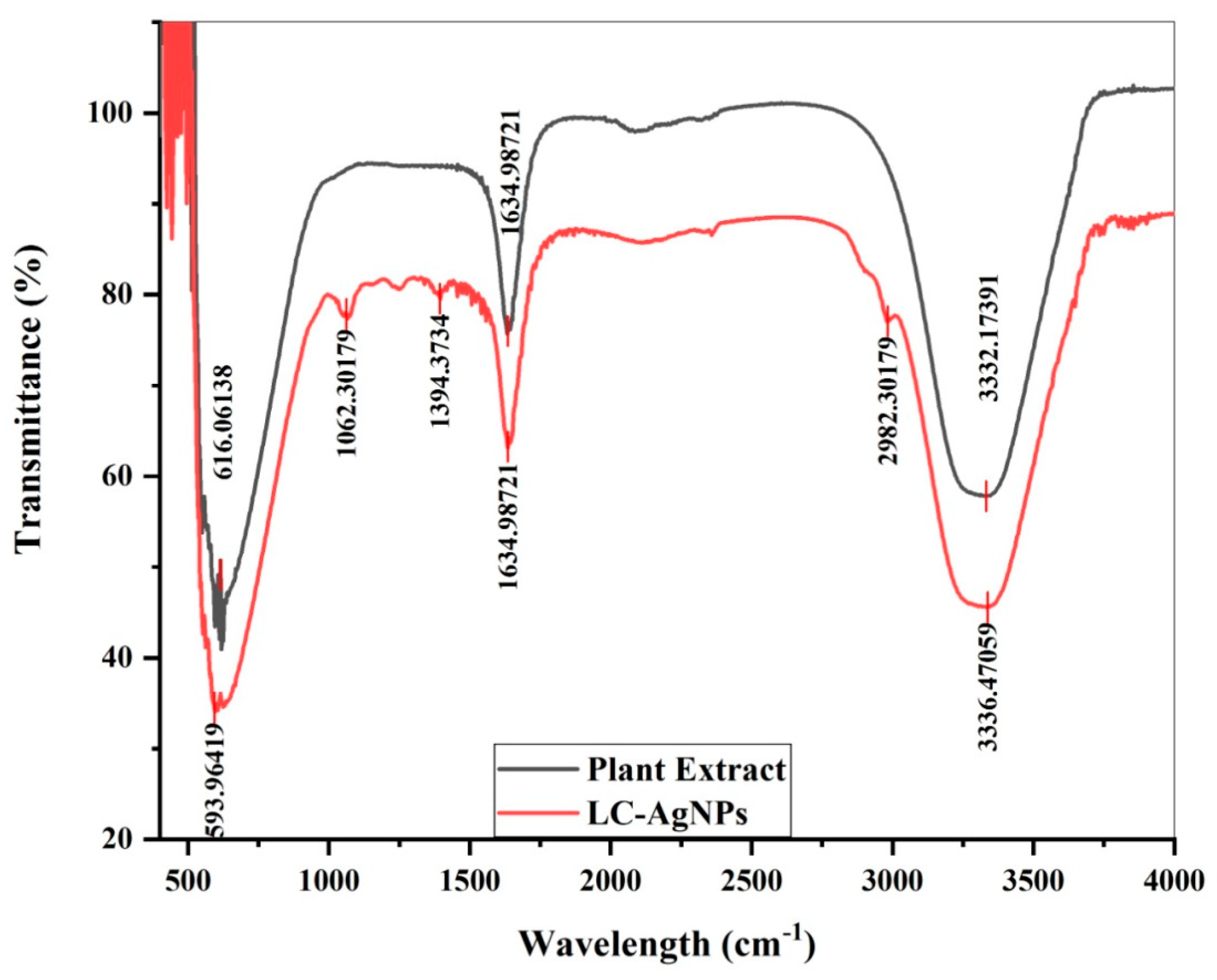 Molecules 28 07773 g004